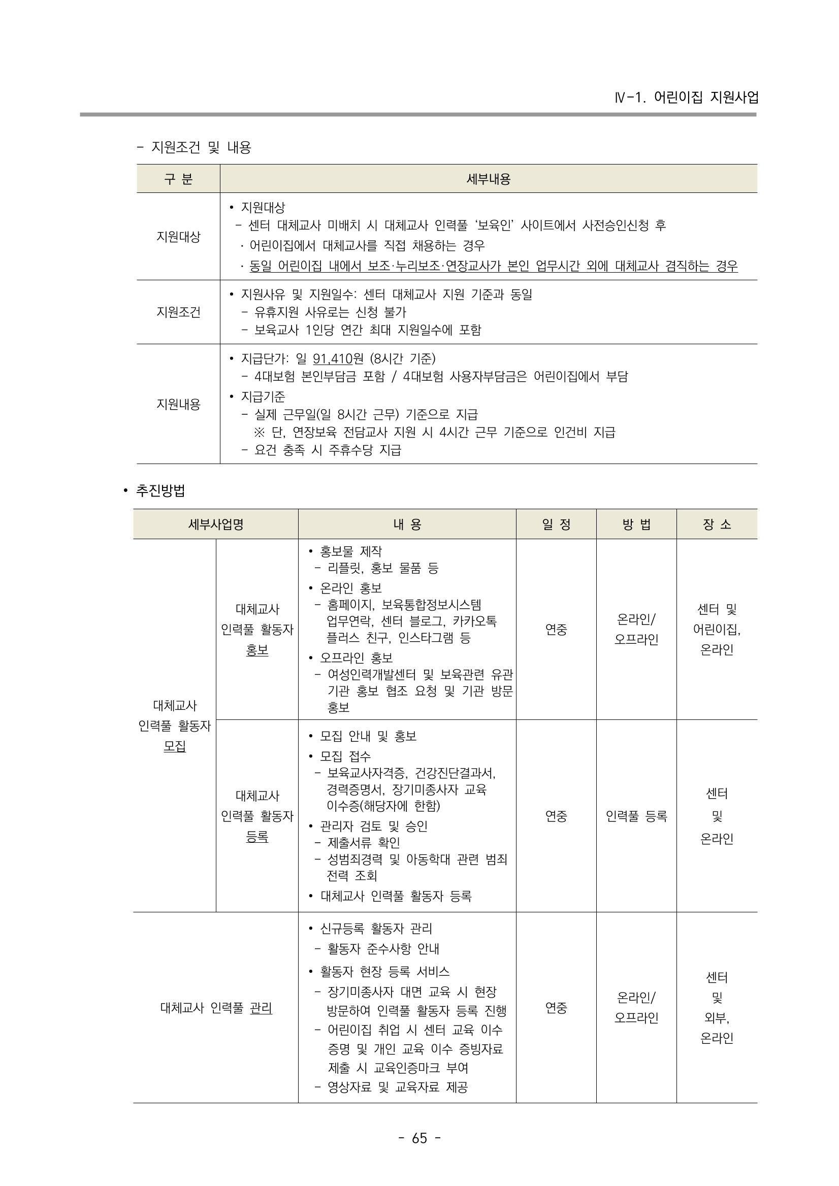 2023 부산광역시육아종합지원센터 변경사업계획서 67페이지