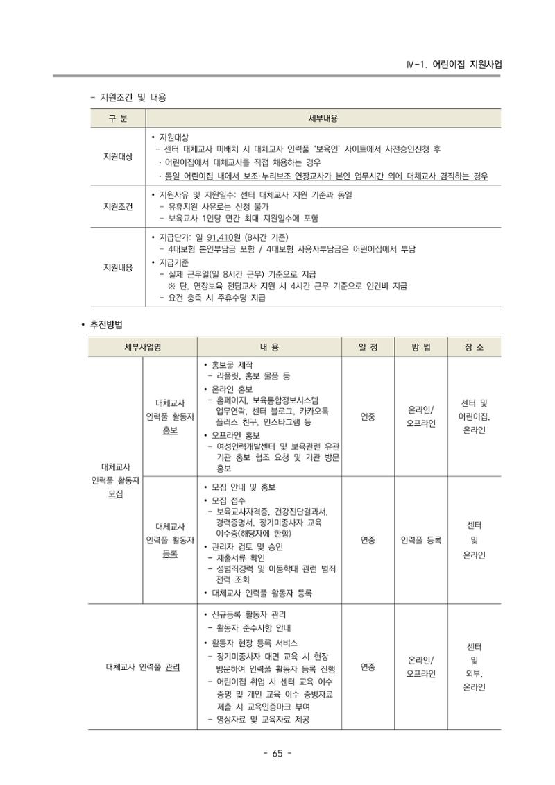 2023 부산광역시육아종합지원센터 변경사업계획서 67페이지