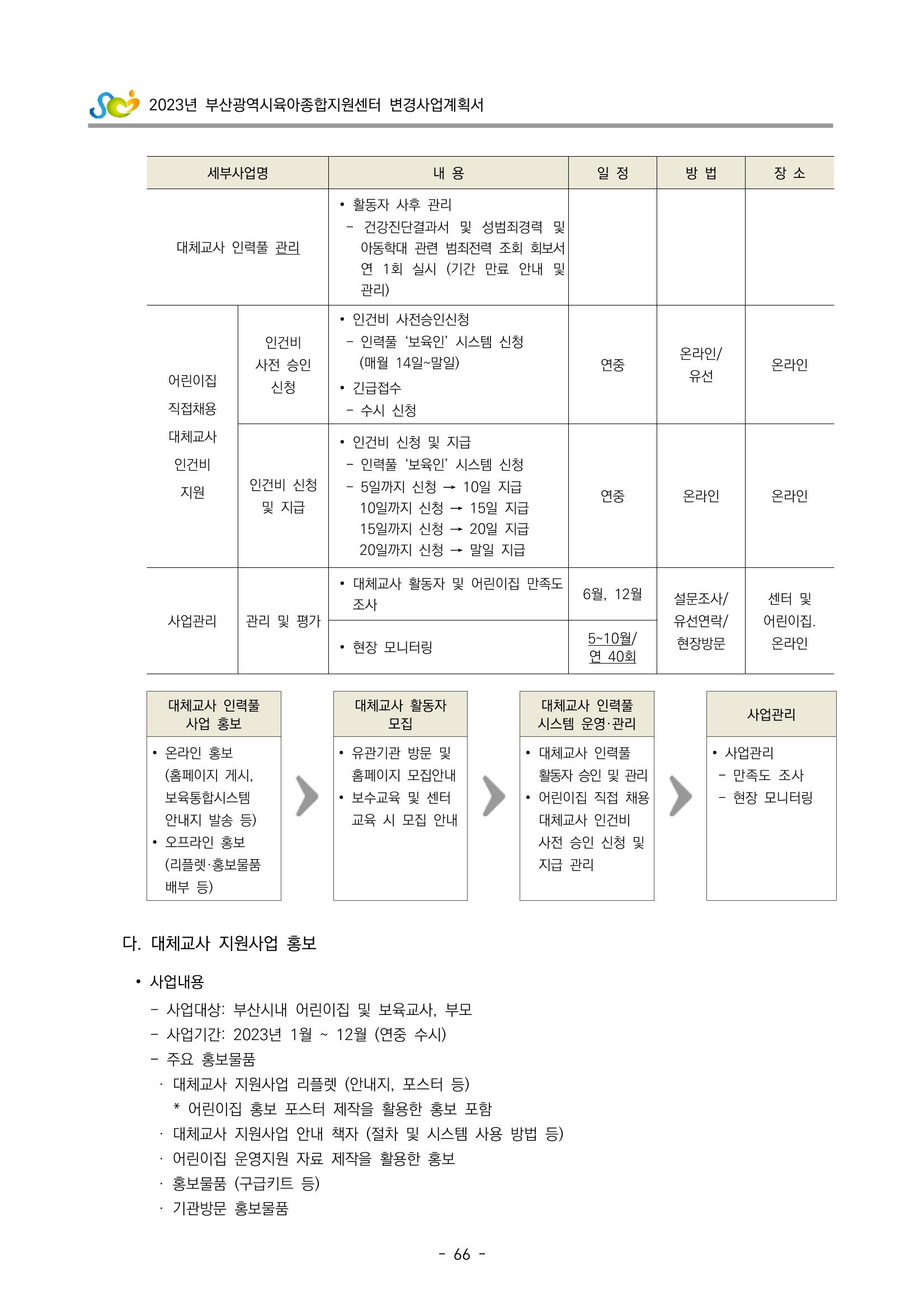 2023 부산광역시육아종합지원센터 변경사업계획서 68페이지