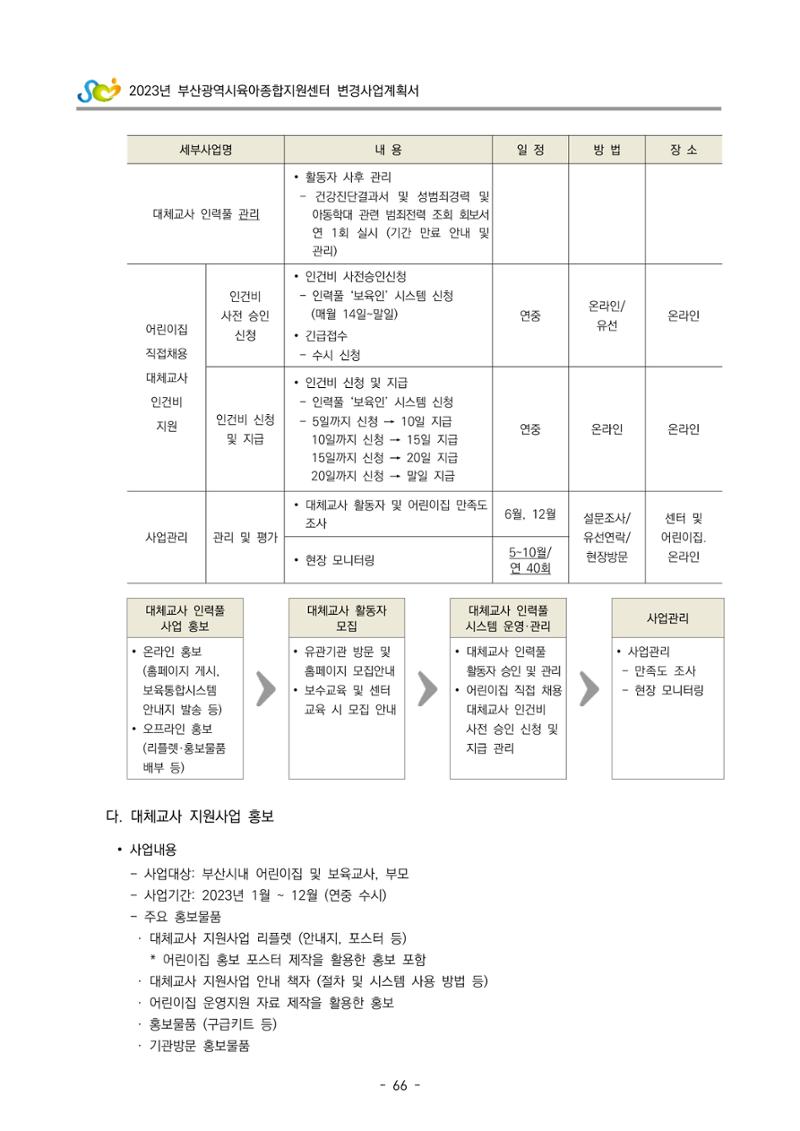2023 부산광역시육아종합지원센터 변경사업계획서 68페이지