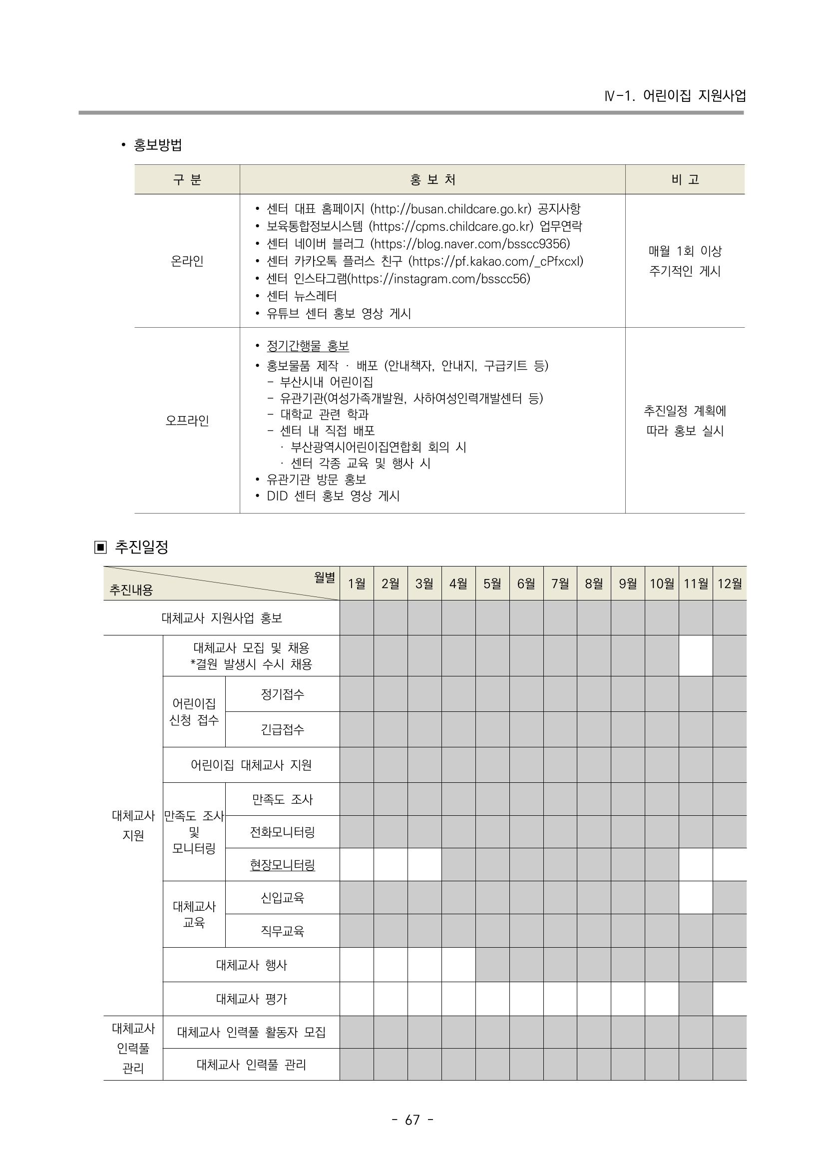 2023 부산광역시육아종합지원센터 변경사업계획서 69페이지