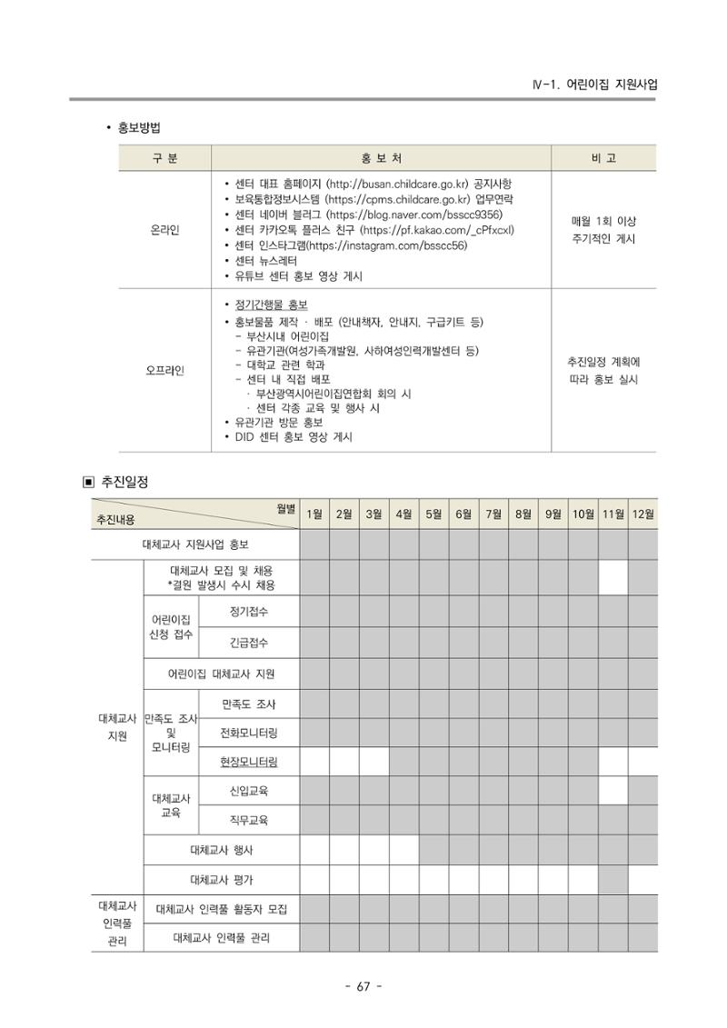 2023 부산광역시육아종합지원센터 변경사업계획서 69페이지