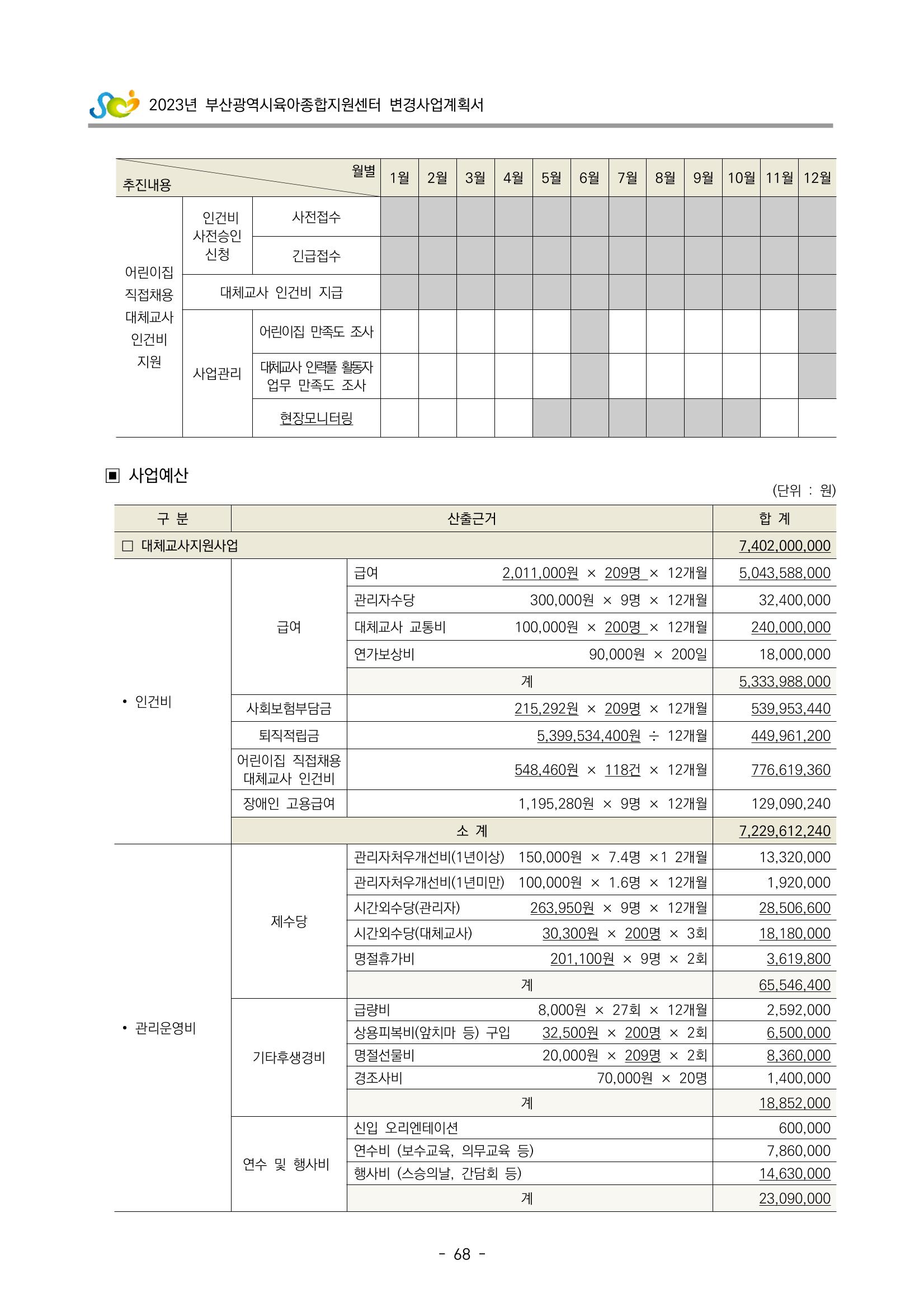 2023 부산광역시육아종합지원센터 변경사업계획서 70페이지