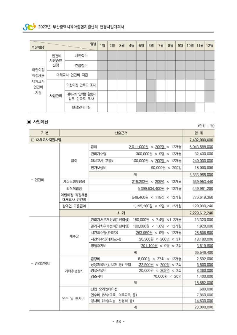 2023 부산광역시육아종합지원센터 변경사업계획서 70페이지
