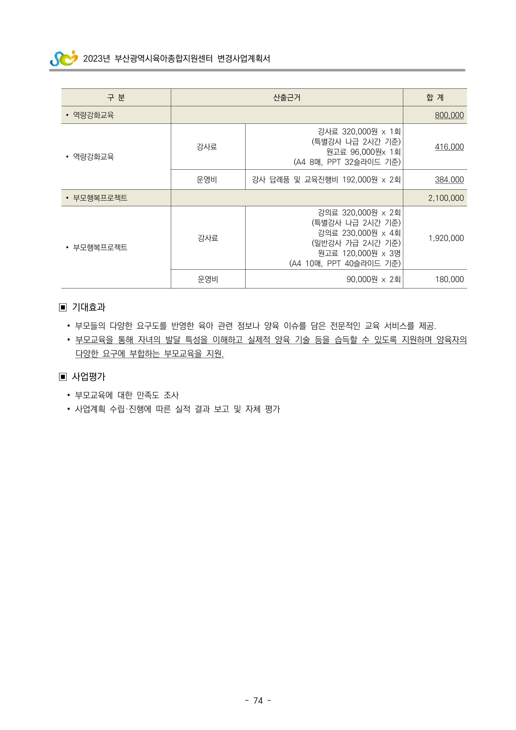 2023 부산광역시육아종합지원센터 변경사업계획서 76페이지