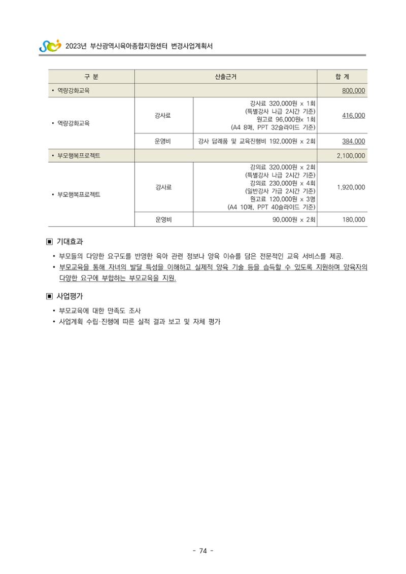 2023 부산광역시육아종합지원센터 변경사업계획서 76페이지