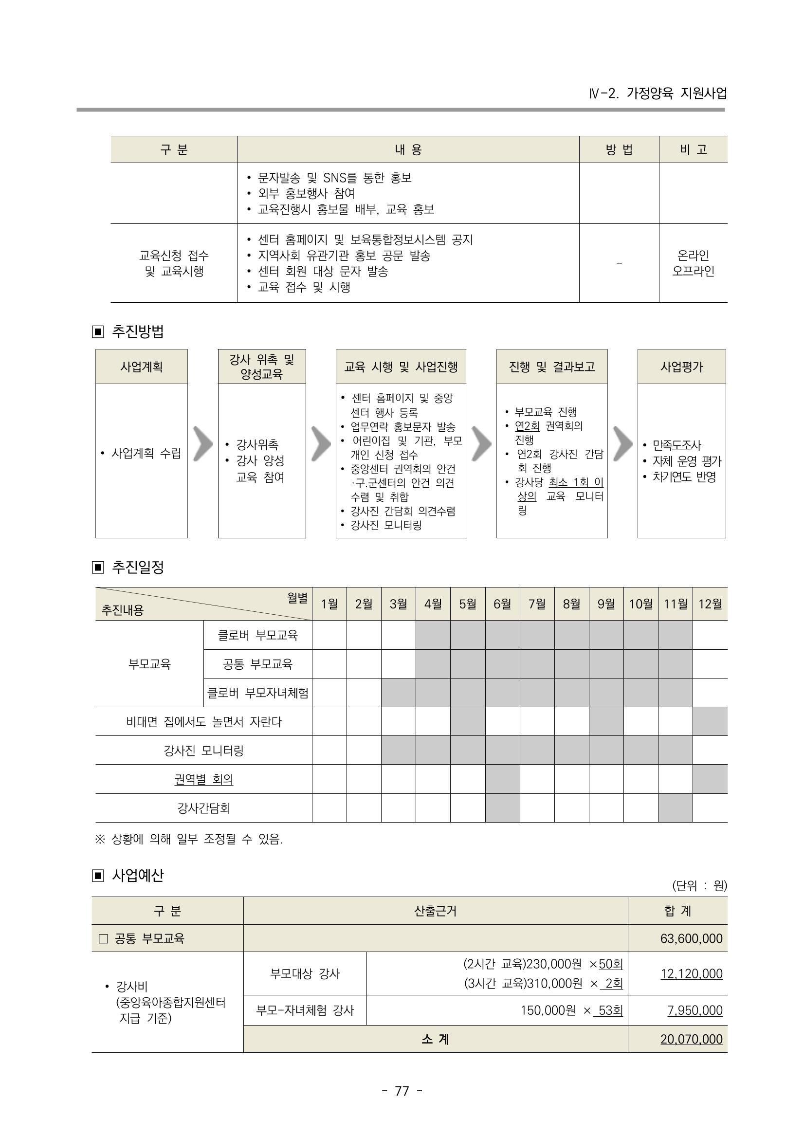 2023 부산광역시육아종합지원센터 변경사업계획서 79페이지
