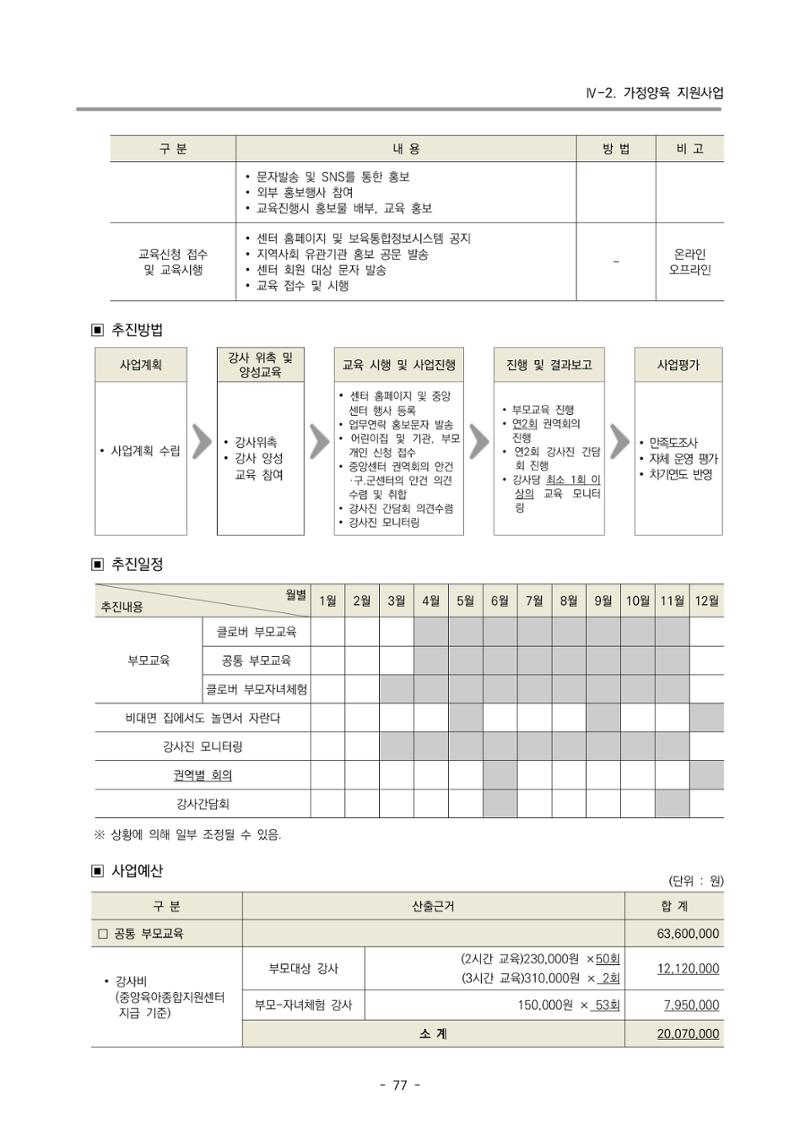 2023 부산광역시육아종합지원센터 변경사업계획서 79페이지