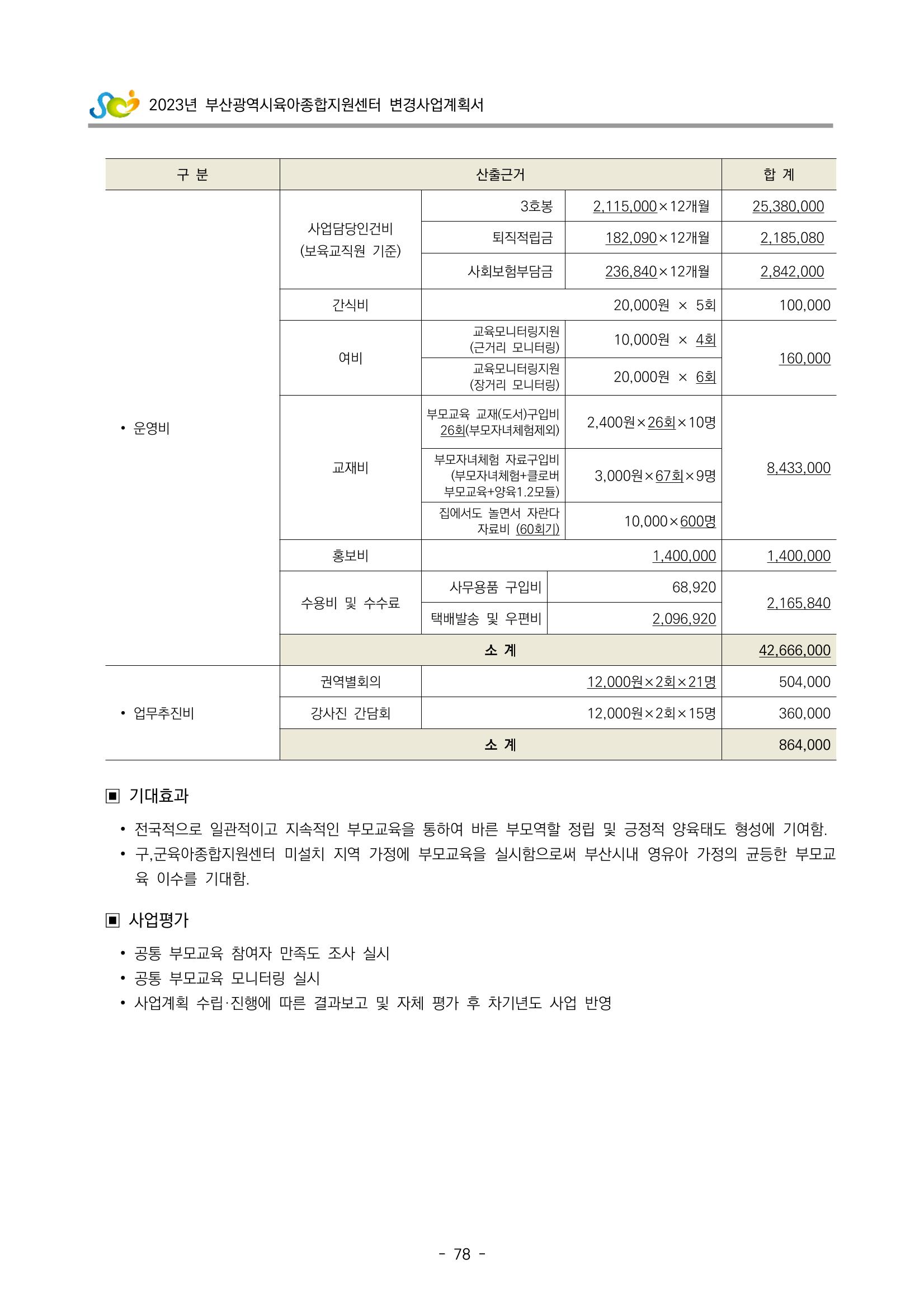 2023 부산광역시육아종합지원센터 변경사업계획서 80페이지