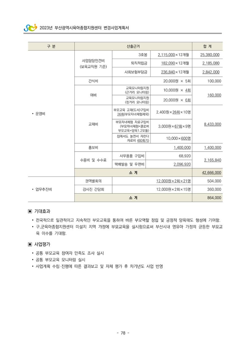 2023 부산광역시육아종합지원센터 변경사업계획서 80페이지