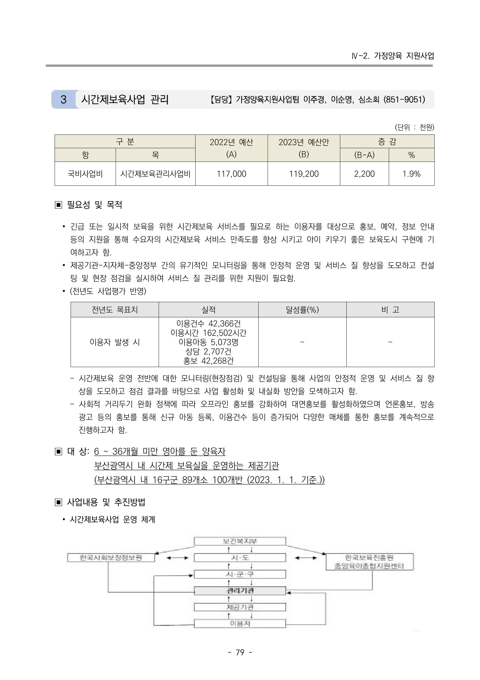 2023 부산광역시육아종합지원센터 변경사업계획서 81페이지