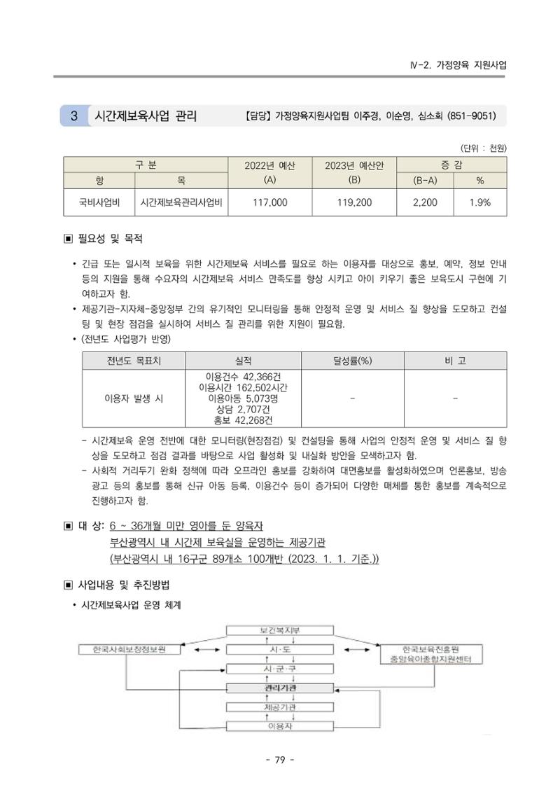 2023 부산광역시육아종합지원센터 변경사업계획서 81페이지