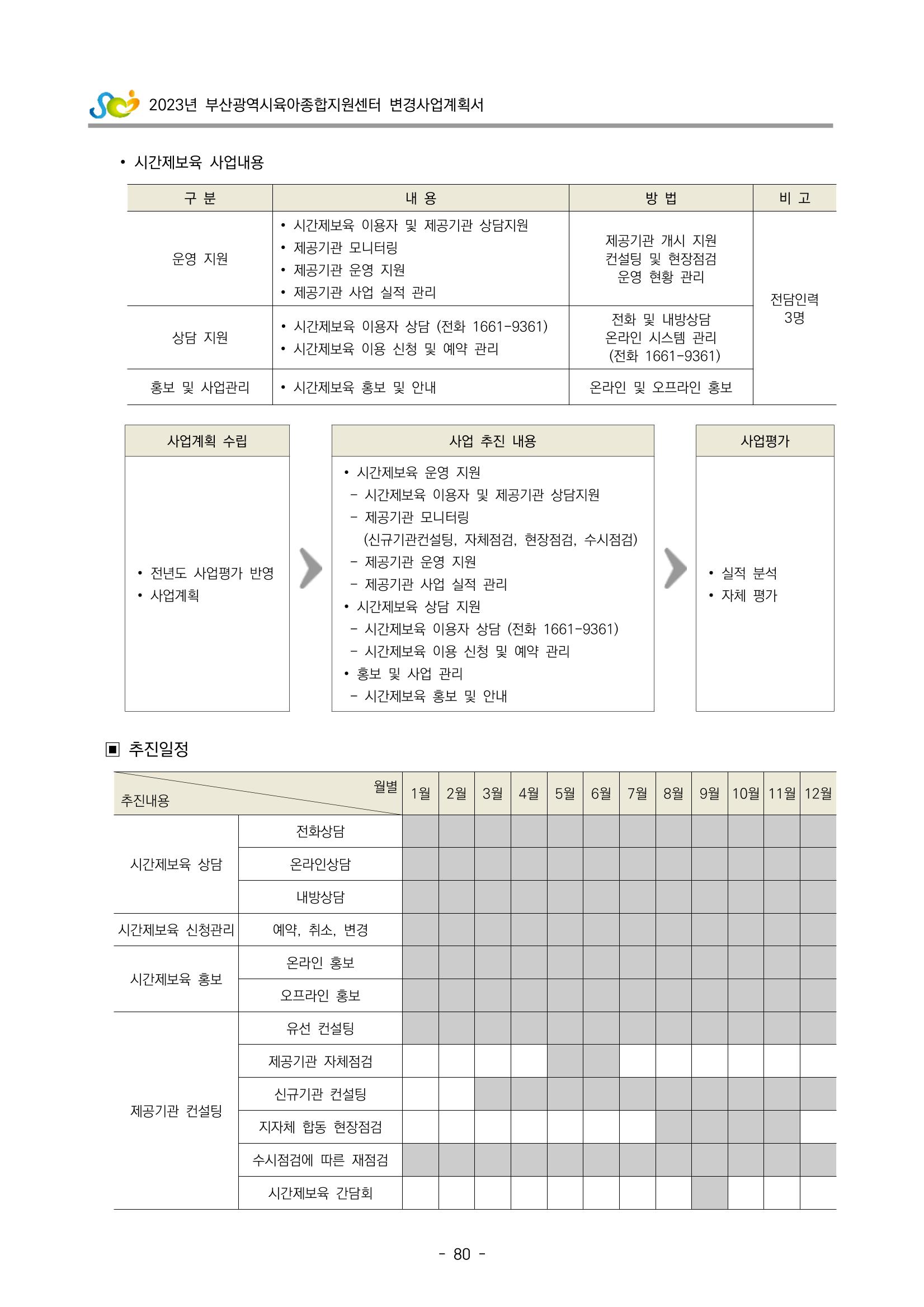 2023 부산광역시육아종합지원센터 변경사업계획서 82페이지