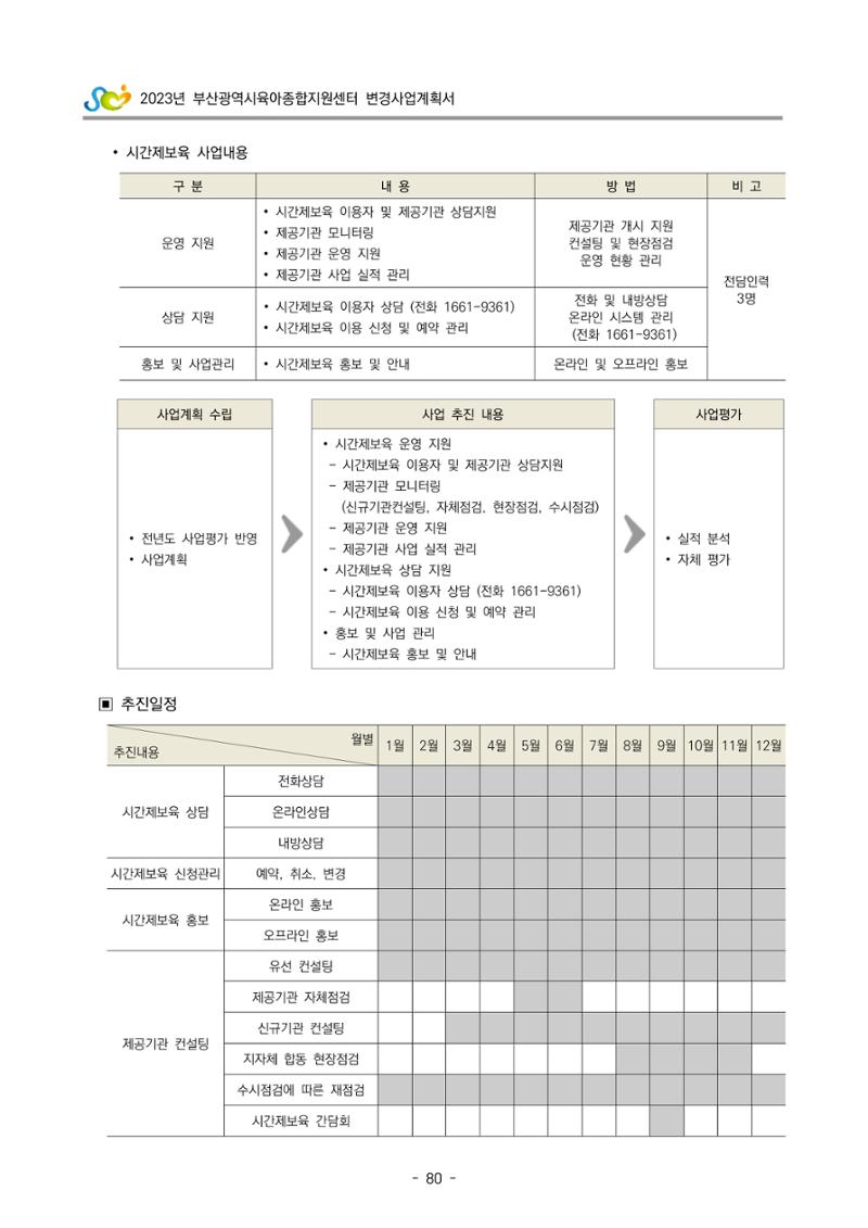 2023 부산광역시육아종합지원센터 변경사업계획서 82페이지