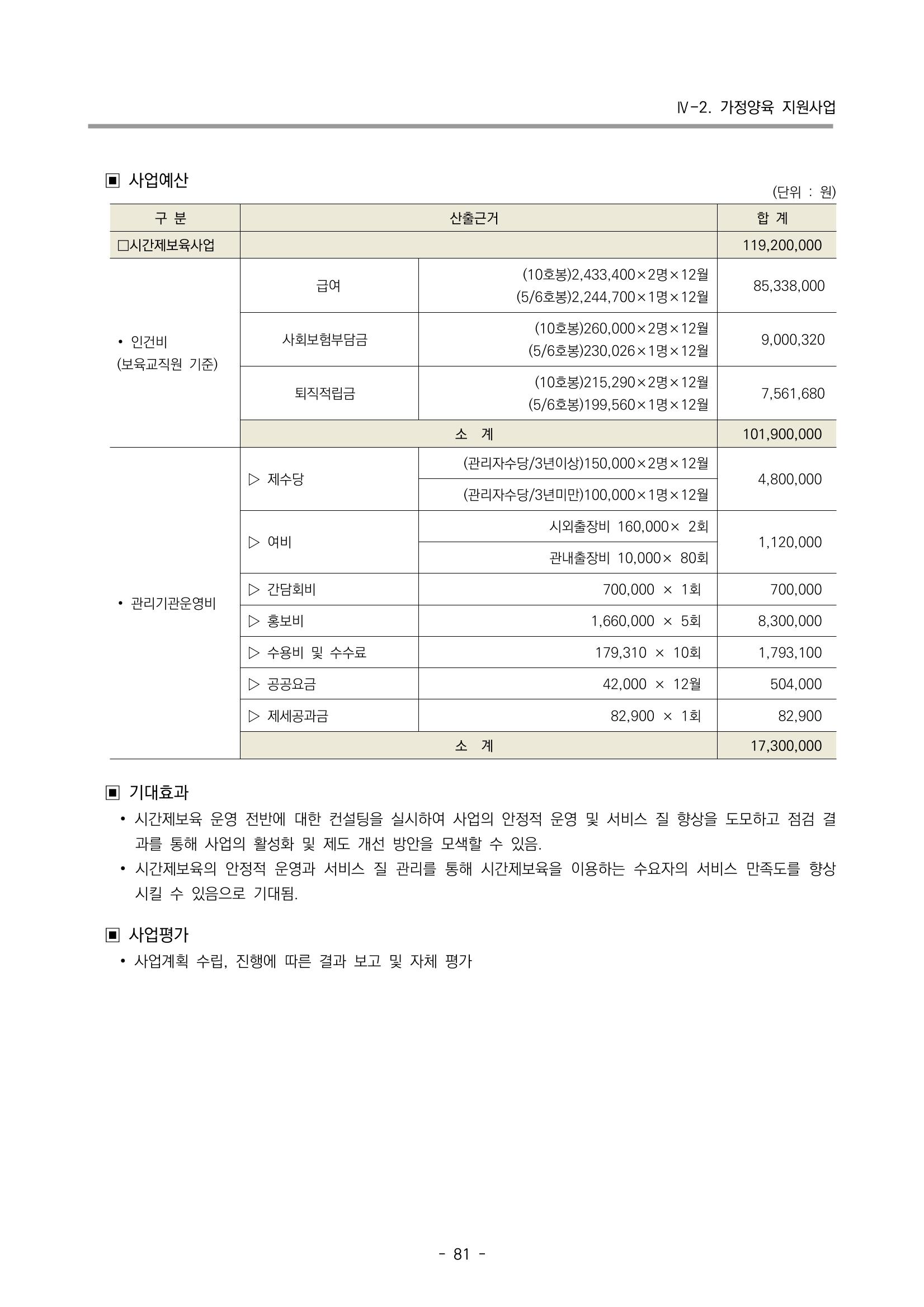 2023 부산광역시육아종합지원센터 변경사업계획서 83페이지