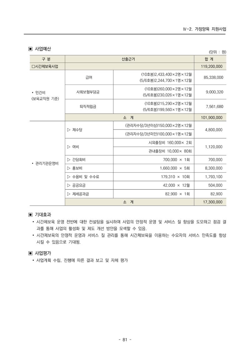 2023 부산광역시육아종합지원센터 변경사업계획서 83페이지