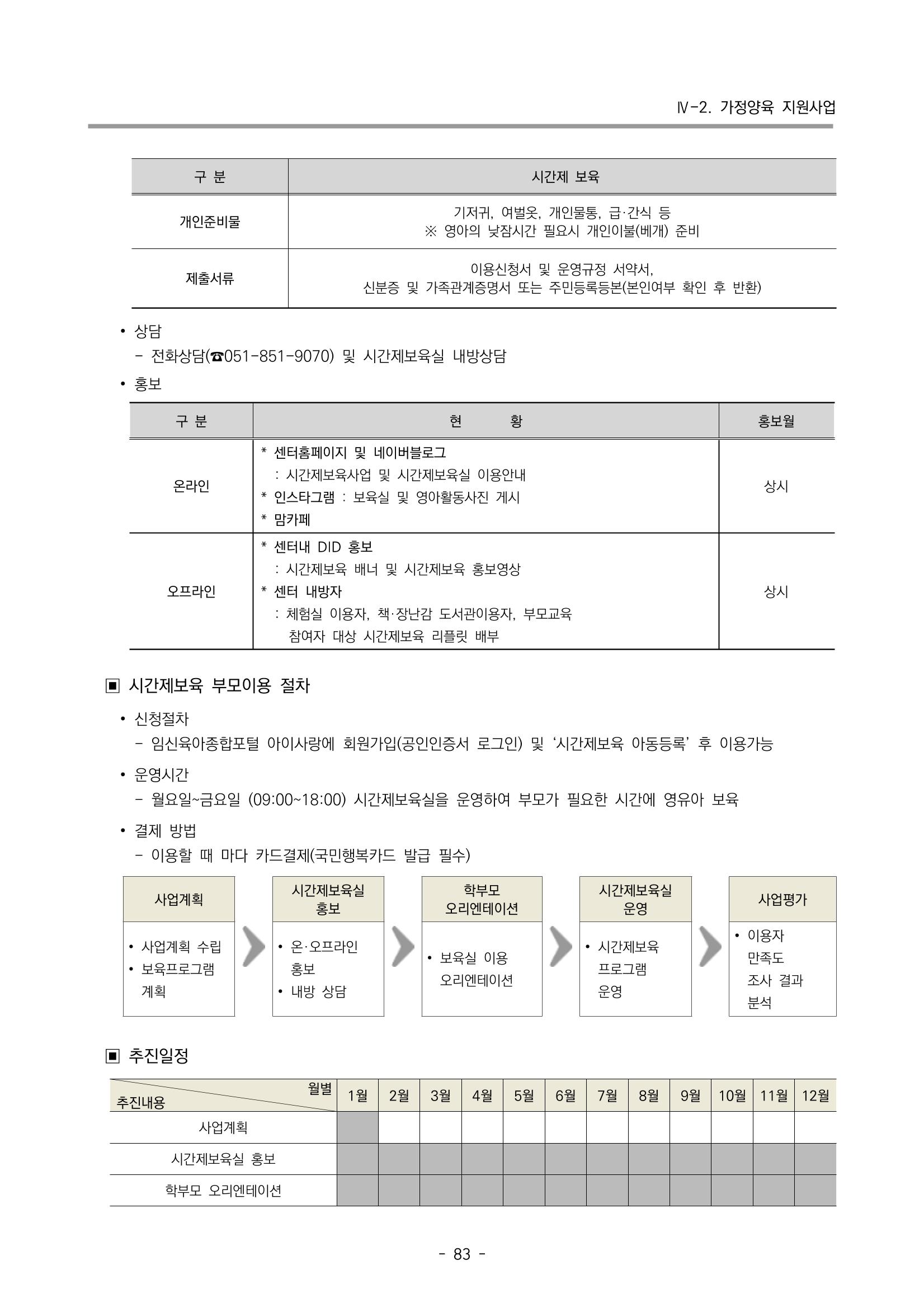 2023 부산광역시육아종합지원센터 변경사업계획서 85페이지