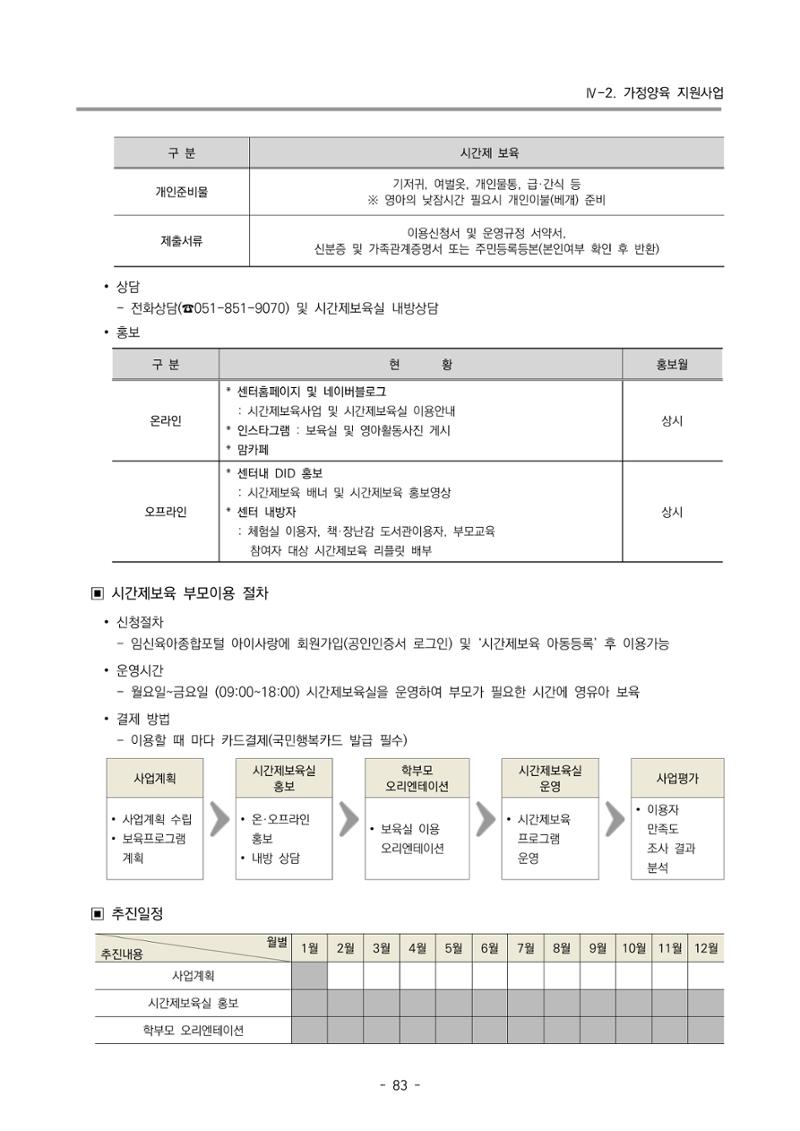 2023 부산광역시육아종합지원센터 변경사업계획서 85페이지