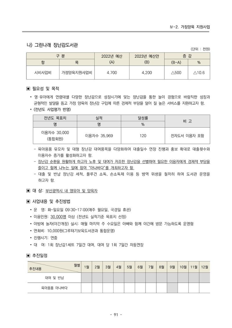 2023 부산광역시육아종합지원센터 변경사업계획서 93페이지