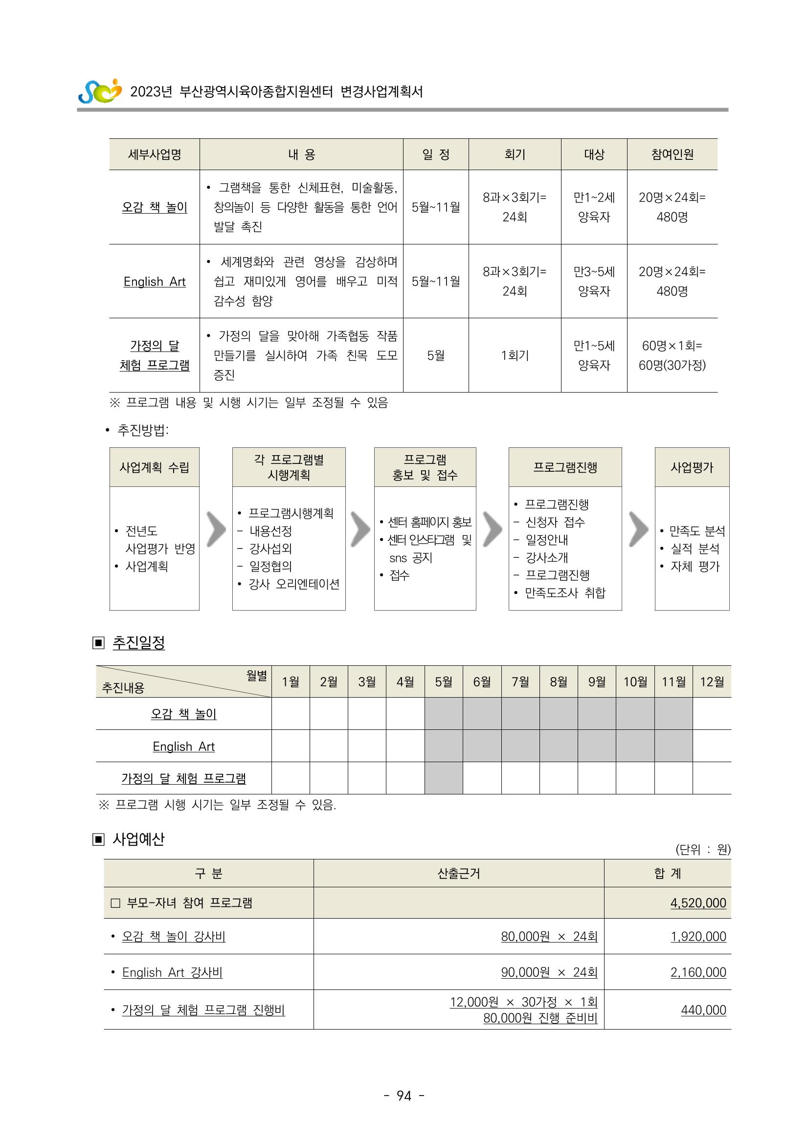 2023 부산광역시육아종합지원센터 변경사업계획서 96페이지