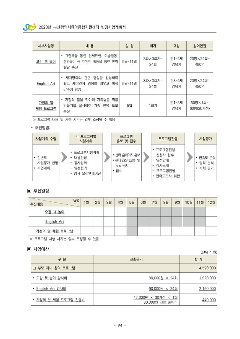 2023 부산광역시육아종합지원센터 변경사업계획서 96페이지