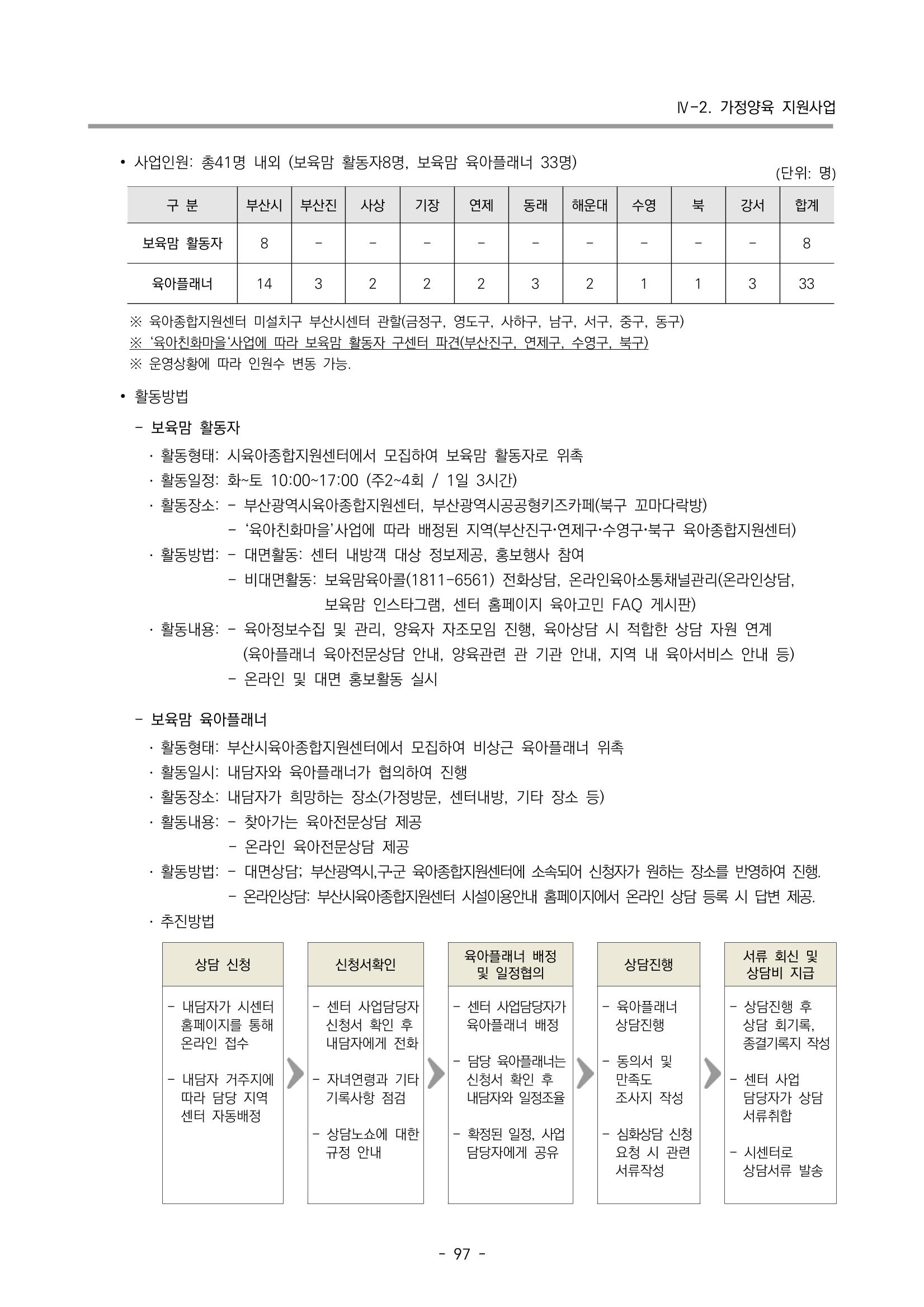 2023 부산광역시육아종합지원센터 변경사업계획서 99페이지
