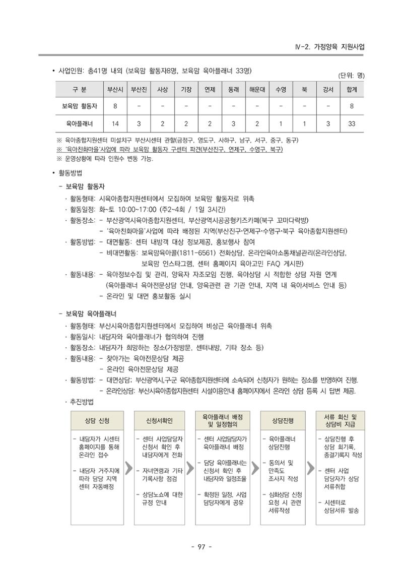 2023 부산광역시육아종합지원센터 변경사업계획서 99페이지