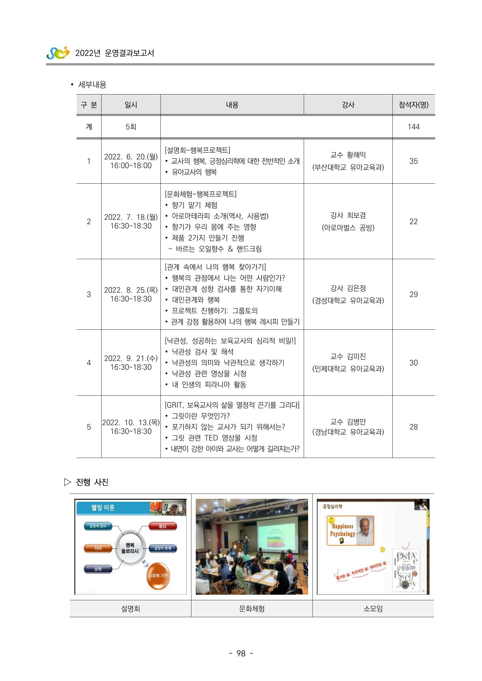 2022 부산광역시육아종합지원센터 운영결과보고서 100페이지