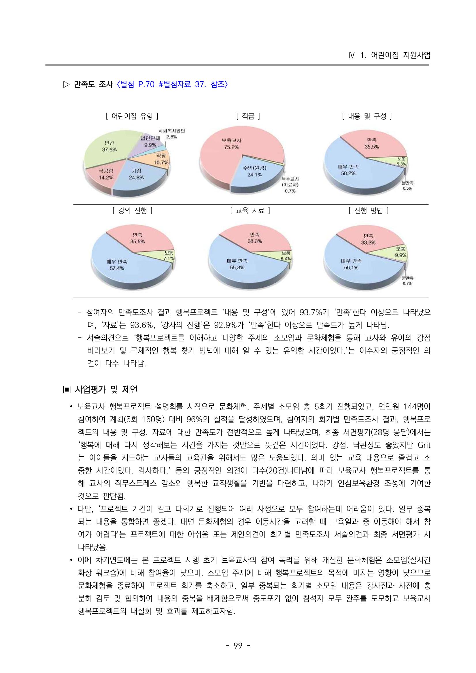 2022 부산광역시육아종합지원센터 운영결과보고서 101페이지
