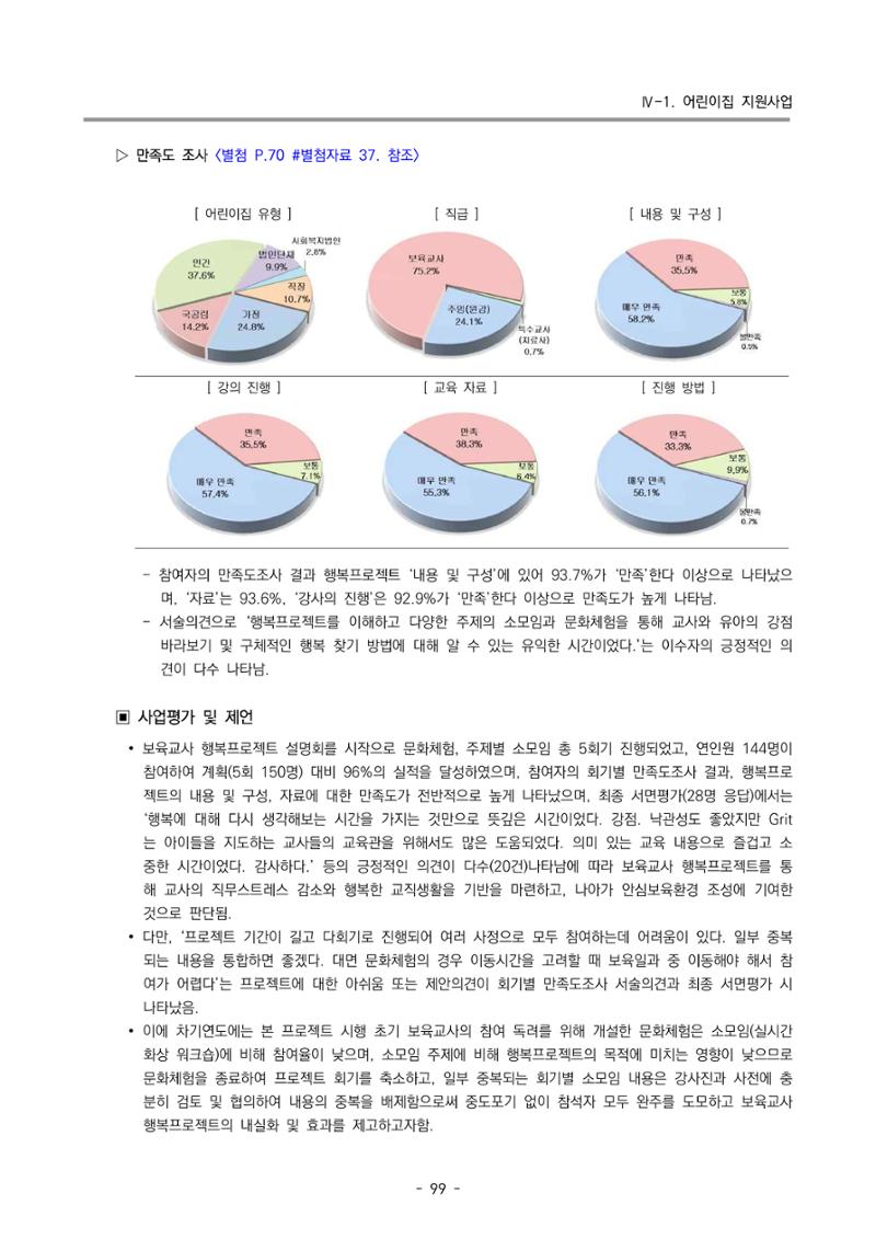 2022 부산광역시육아종합지원센터 운영결과보고서 101페이지