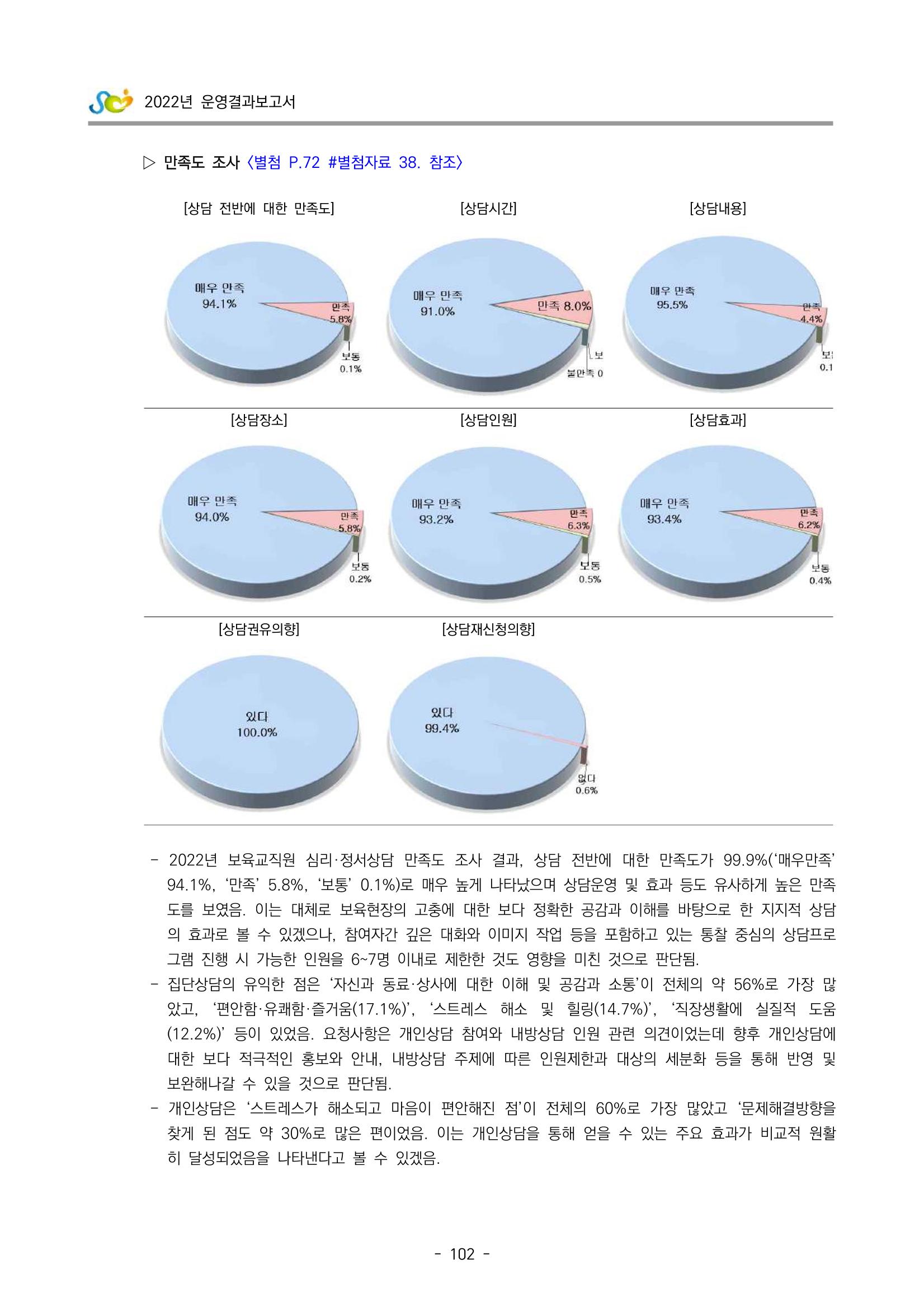 2022 부산광역시육아종합지원센터 운영결과보고서 104페이지