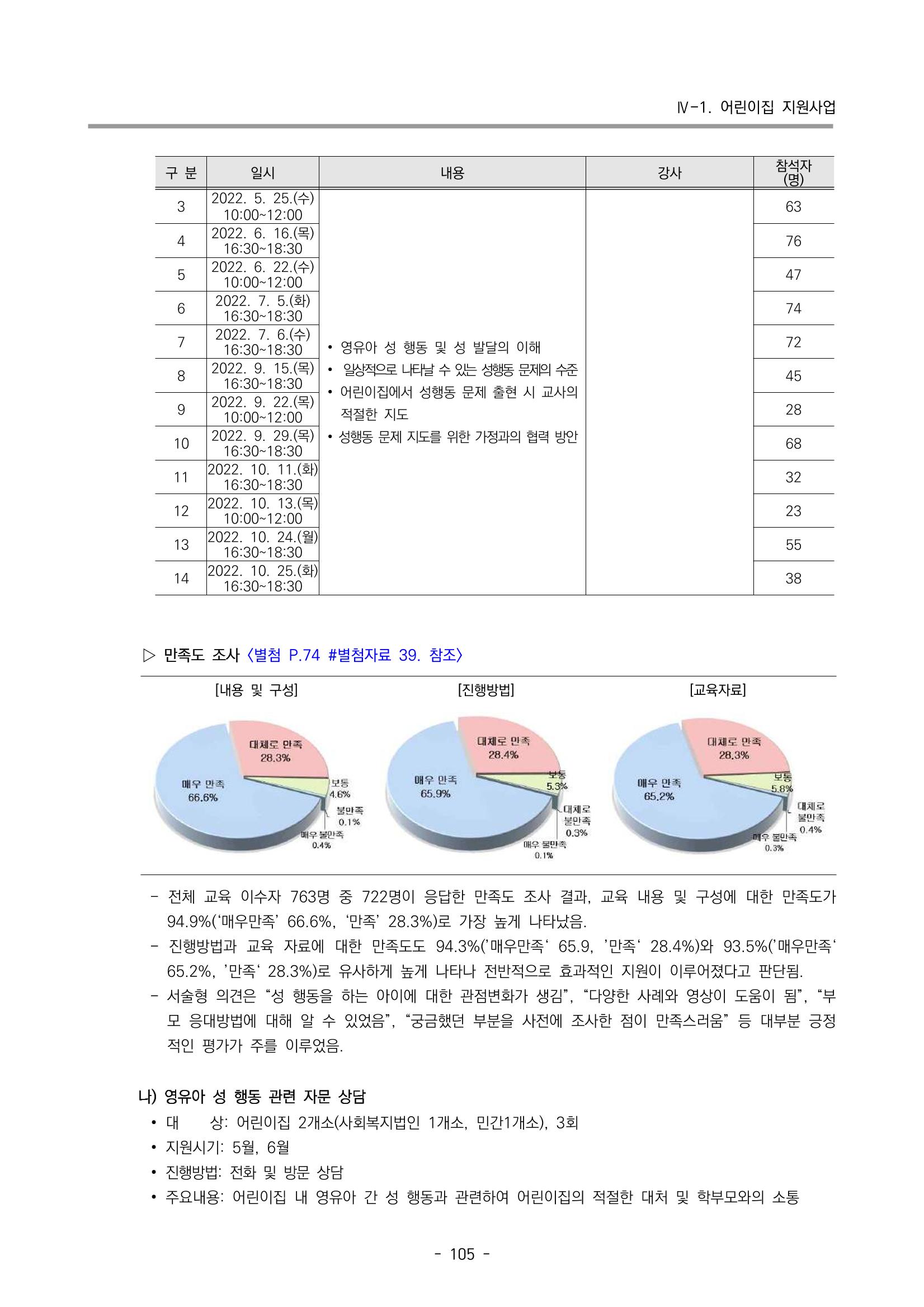 2022 부산광역시육아종합지원센터 운영결과보고서 107페이지