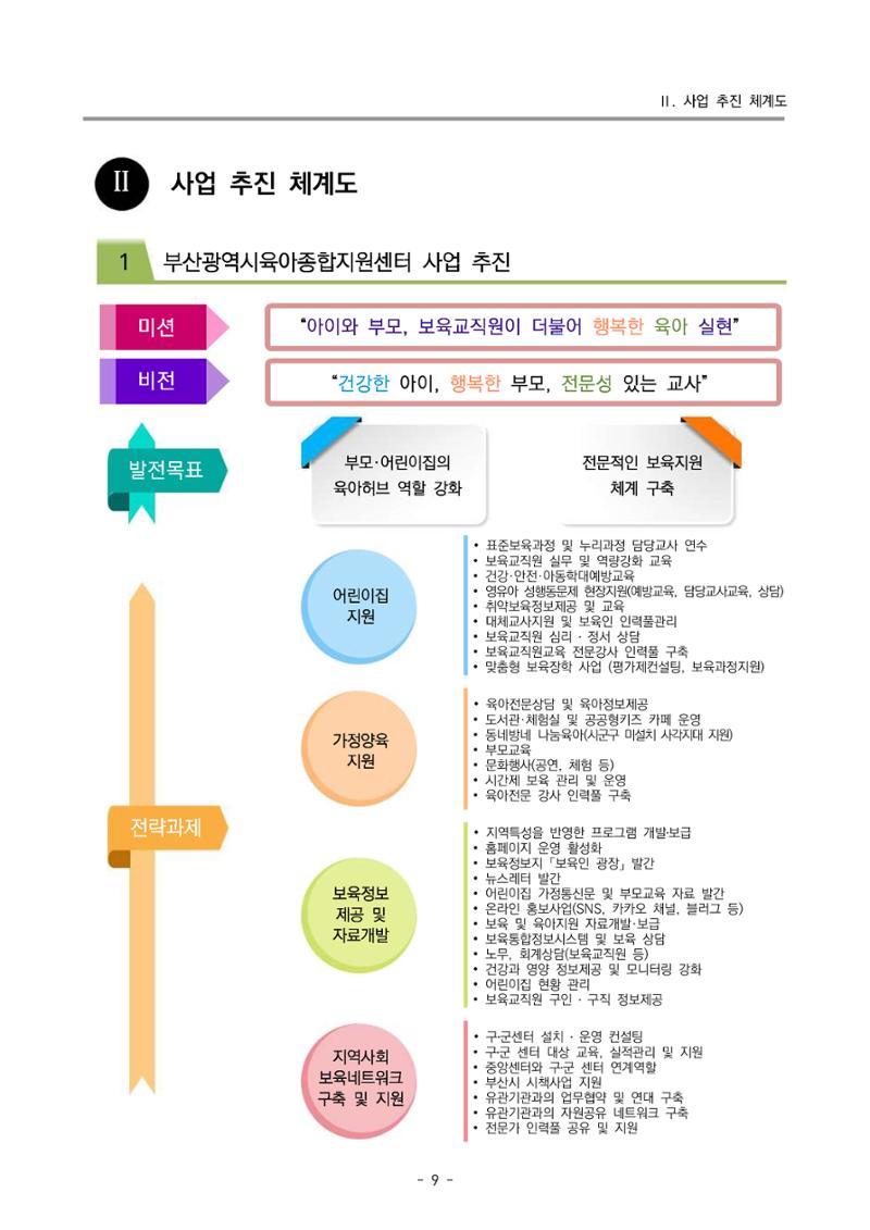 2022 부산광역시육아종합지원센터 운영결과보고서 11페이지