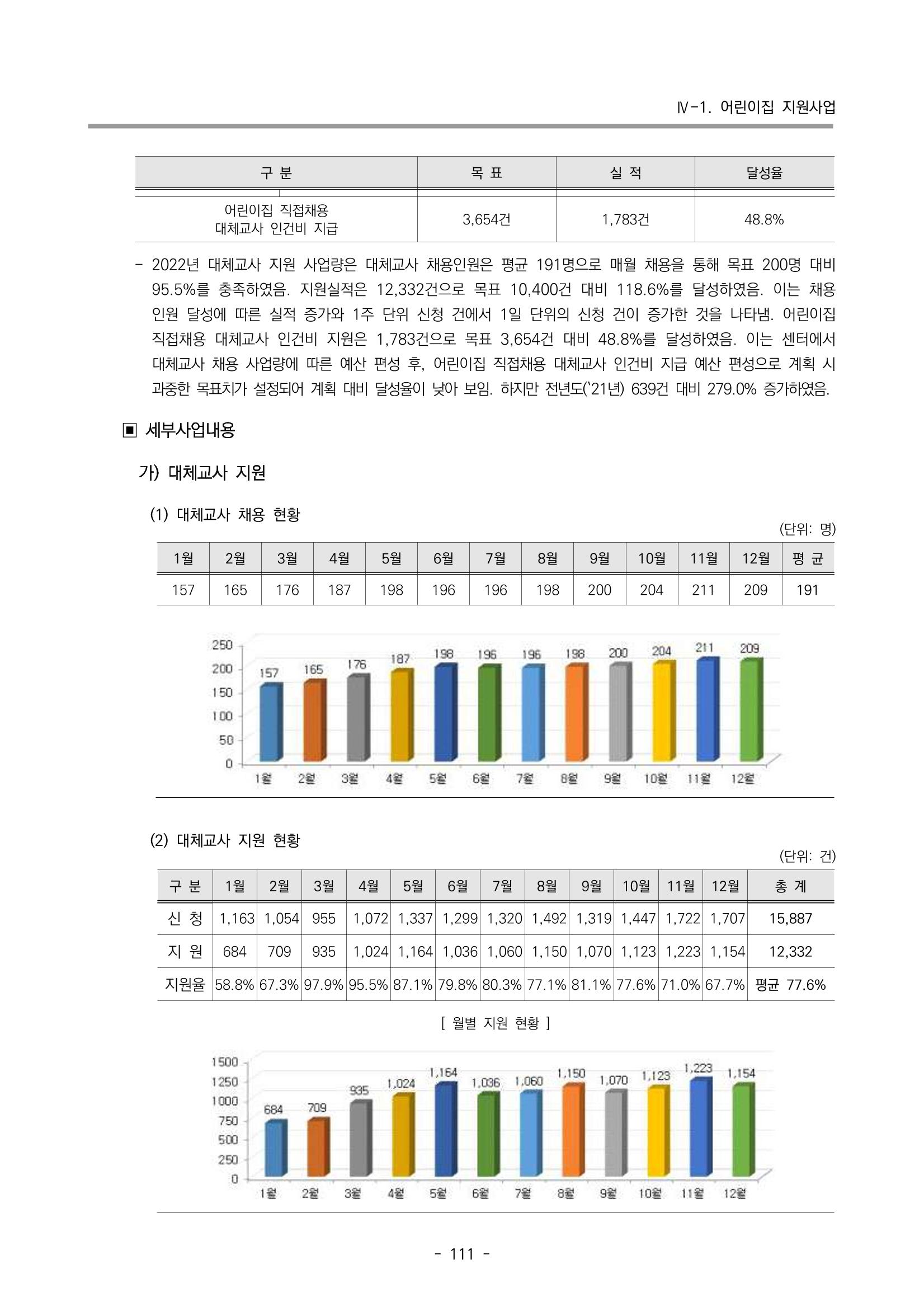 2022 부산광역시육아종합지원센터 운영결과보고서 113페이지