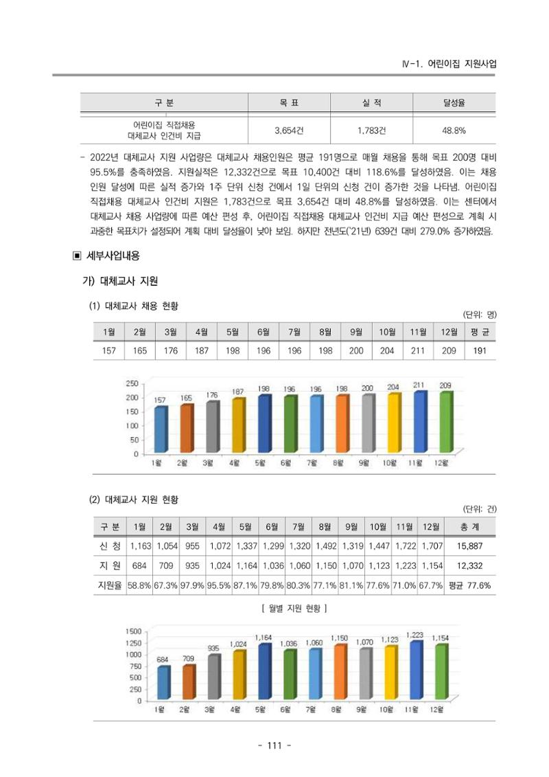 2022 부산광역시육아종합지원센터 운영결과보고서 113페이지