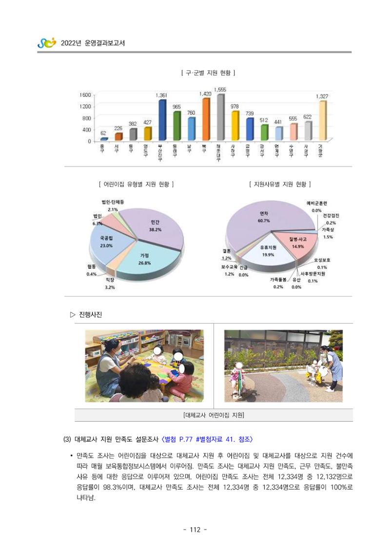 2022 부산광역시육아종합지원센터 운영결과보고서 114페이지