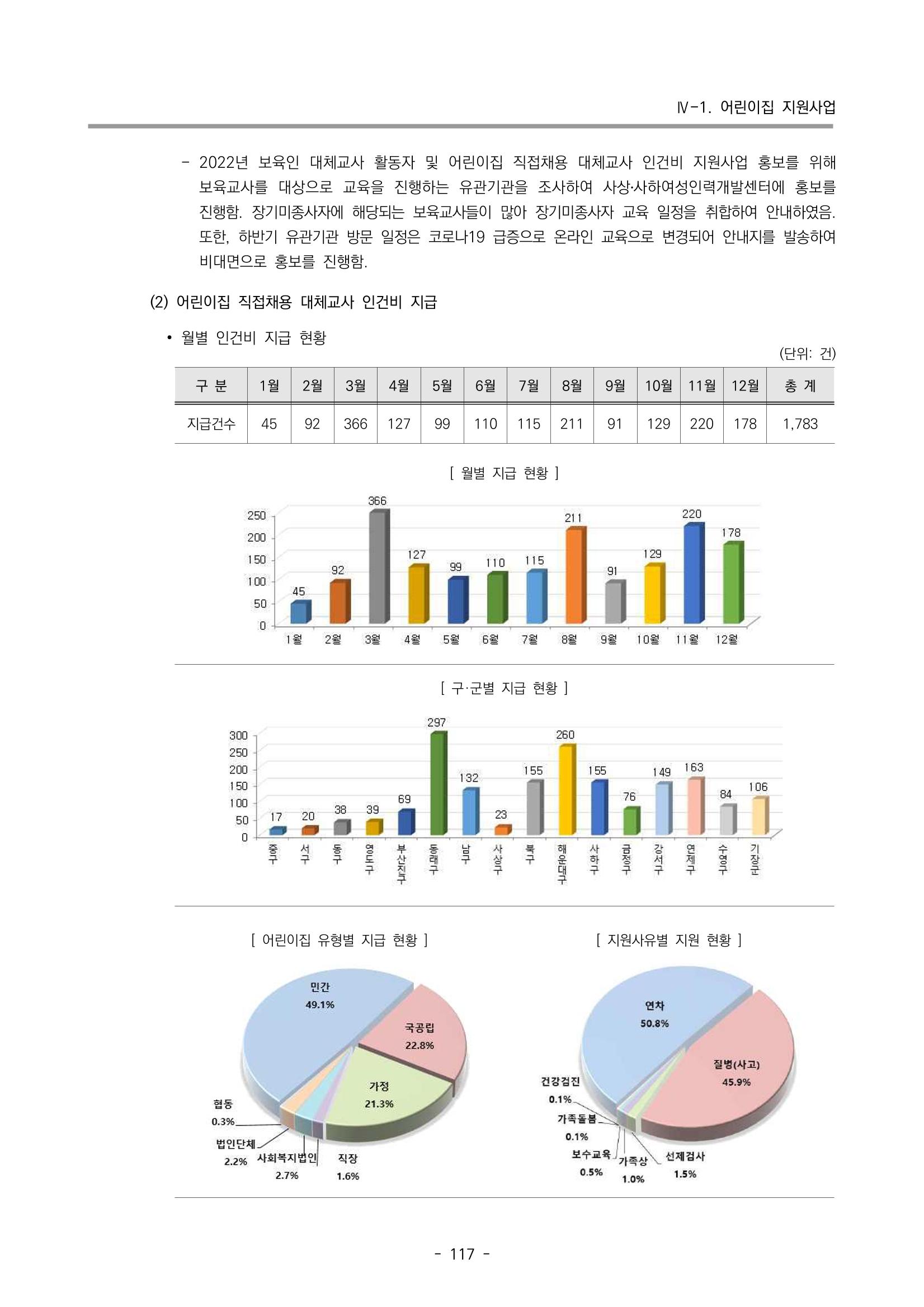 2022 부산광역시육아종합지원센터 운영결과보고서 119페이지