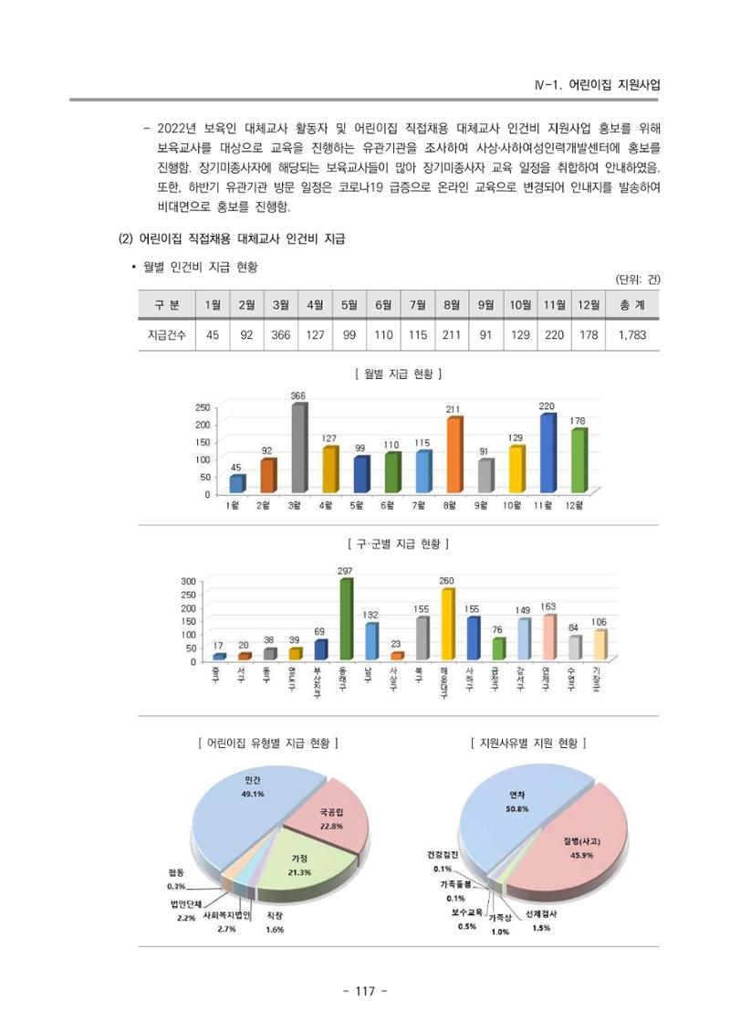 2022 부산광역시육아종합지원센터 운영결과보고서 119페이지