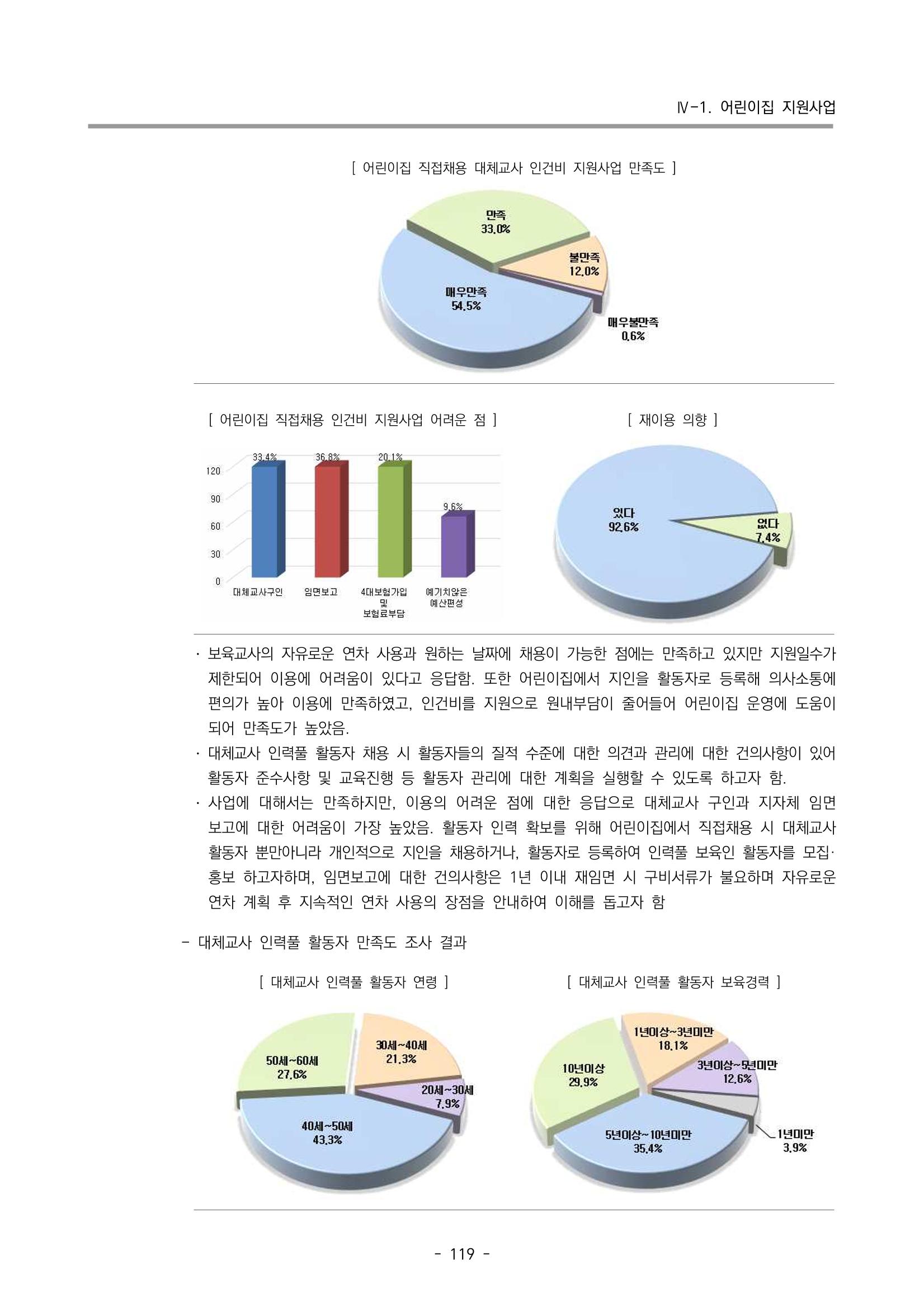 2022 부산광역시육아종합지원센터 운영결과보고서 121페이지
