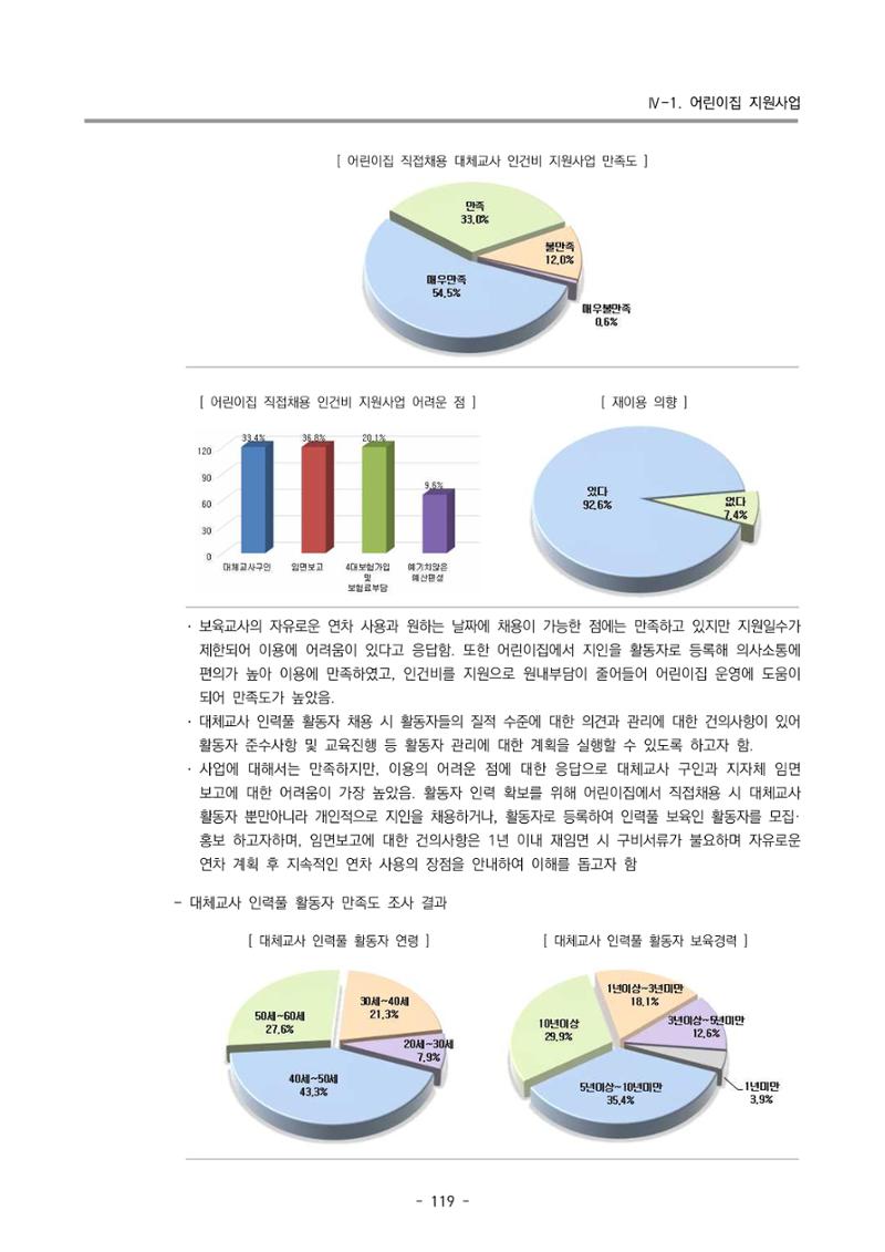 2022 부산광역시육아종합지원센터 운영결과보고서 121페이지