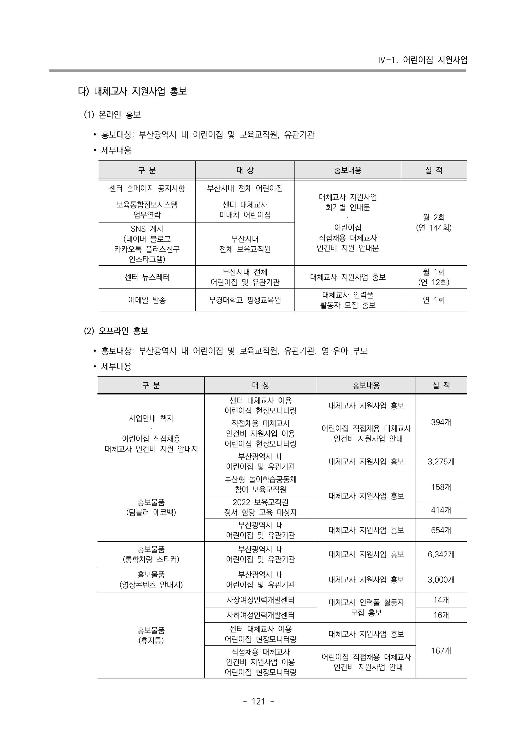 2022 부산광역시육아종합지원센터 운영결과보고서 123페이지
