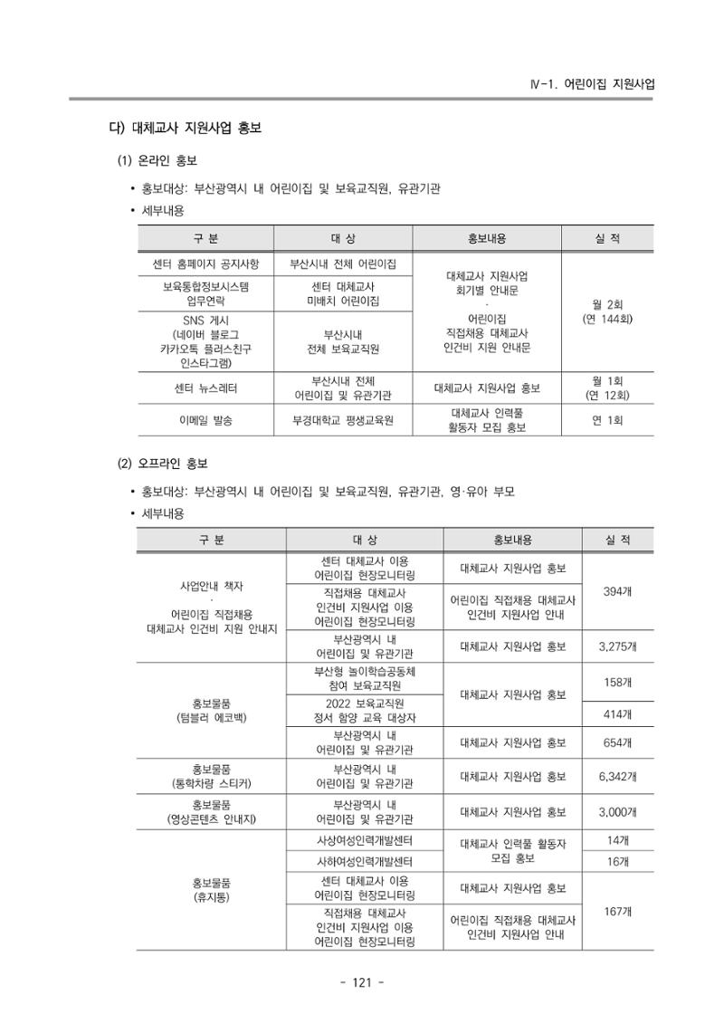2022 부산광역시육아종합지원센터 운영결과보고서 123페이지