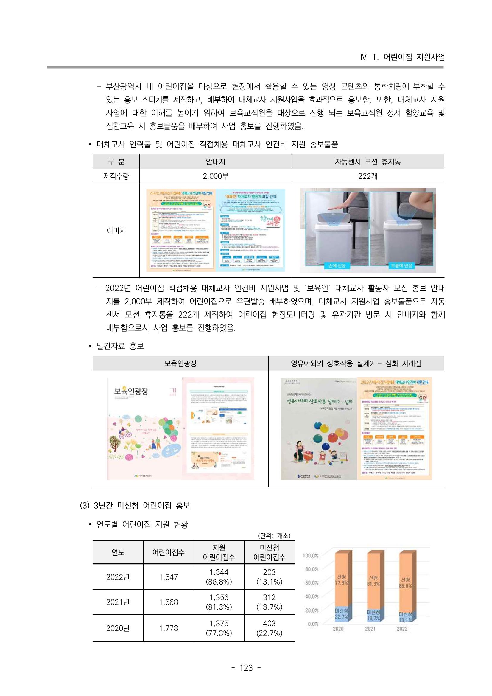 2022 부산광역시육아종합지원센터 운영결과보고서 125페이지
