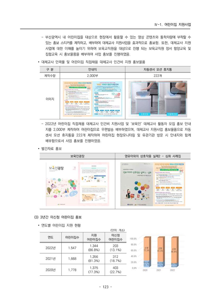 2022 부산광역시육아종합지원센터 운영결과보고서 125페이지