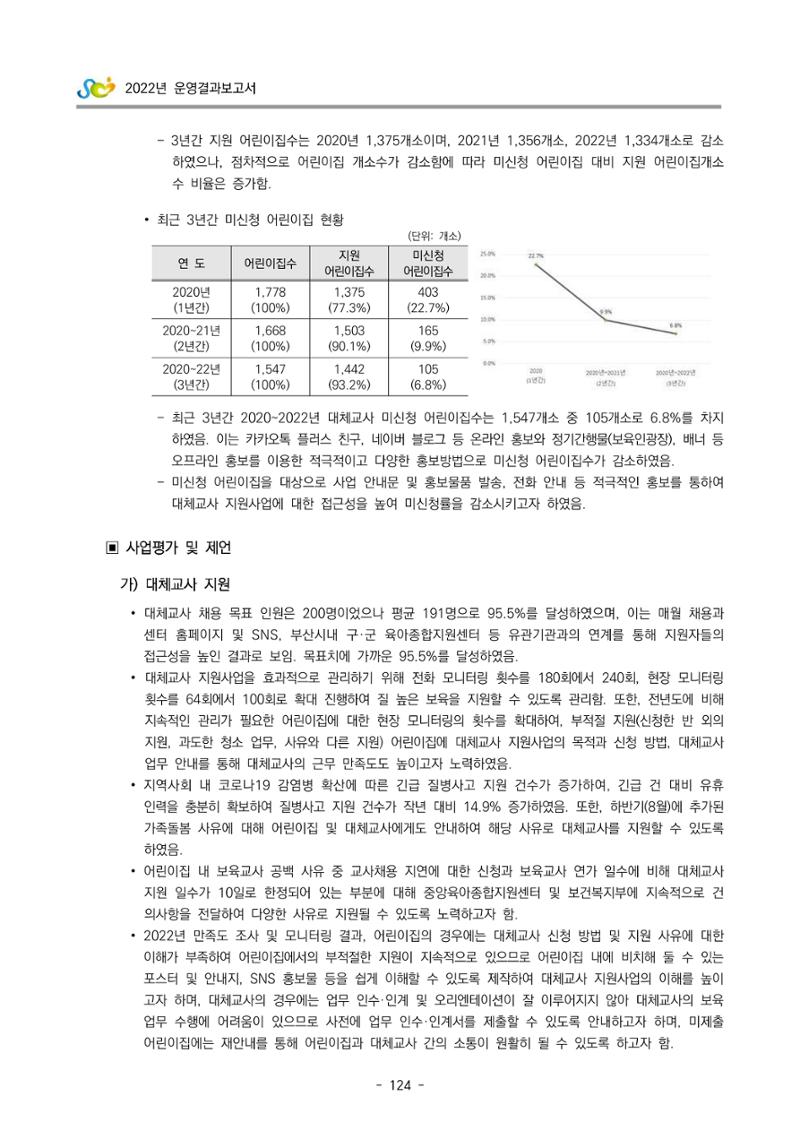 2022 부산광역시육아종합지원센터 운영결과보고서 126페이지