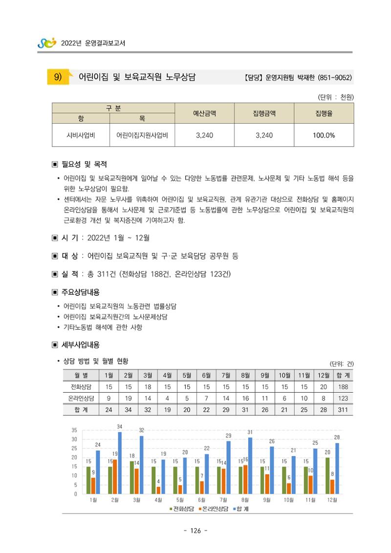 2022 부산광역시육아종합지원센터 운영결과보고서 128페이지