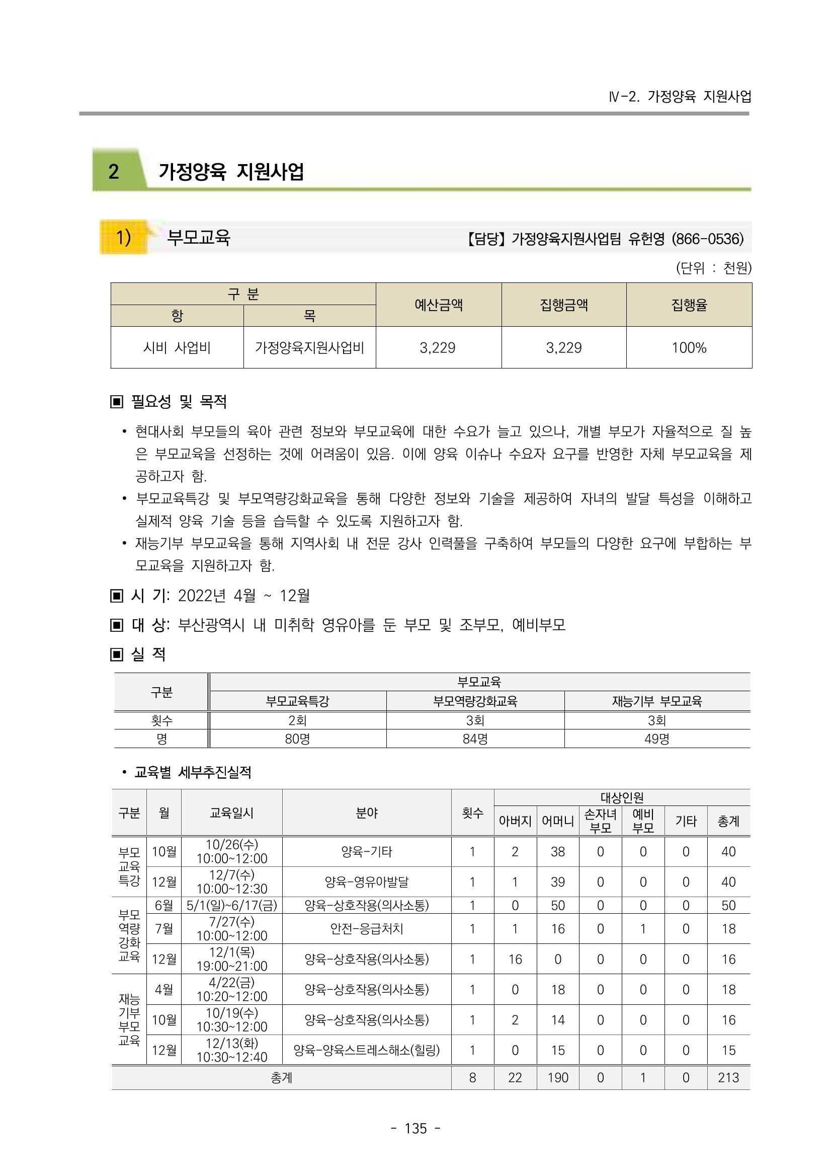 2022 부산광역시육아종합지원센터 운영결과보고서 137페이지