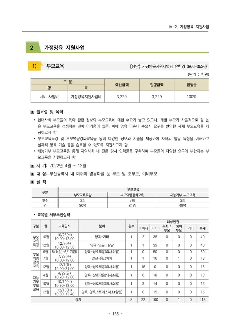 2022 부산광역시육아종합지원센터 운영결과보고서 137페이지