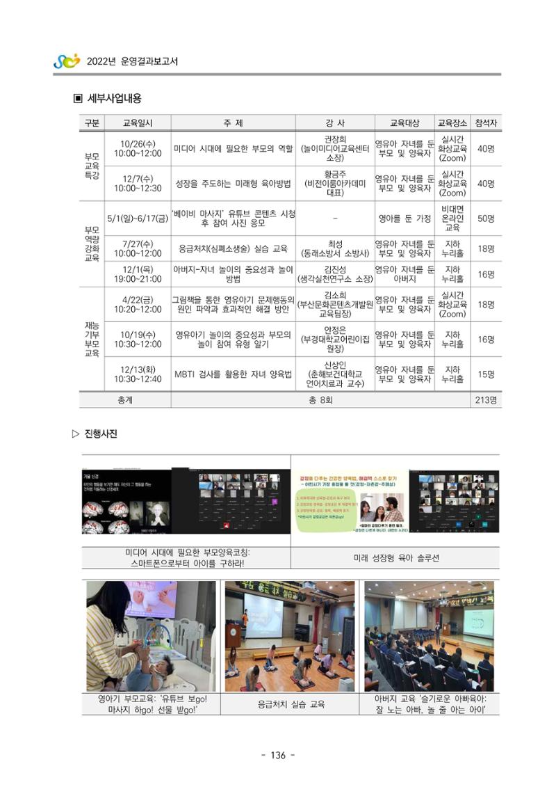 2022 부산광역시육아종합지원센터 운영결과보고서 138페이지