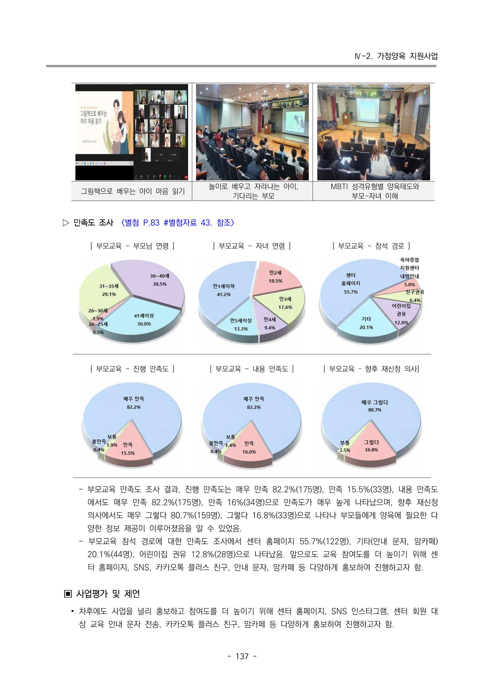 2022 부산광역시육아종합지원센터 운영결과보고서 139페이지